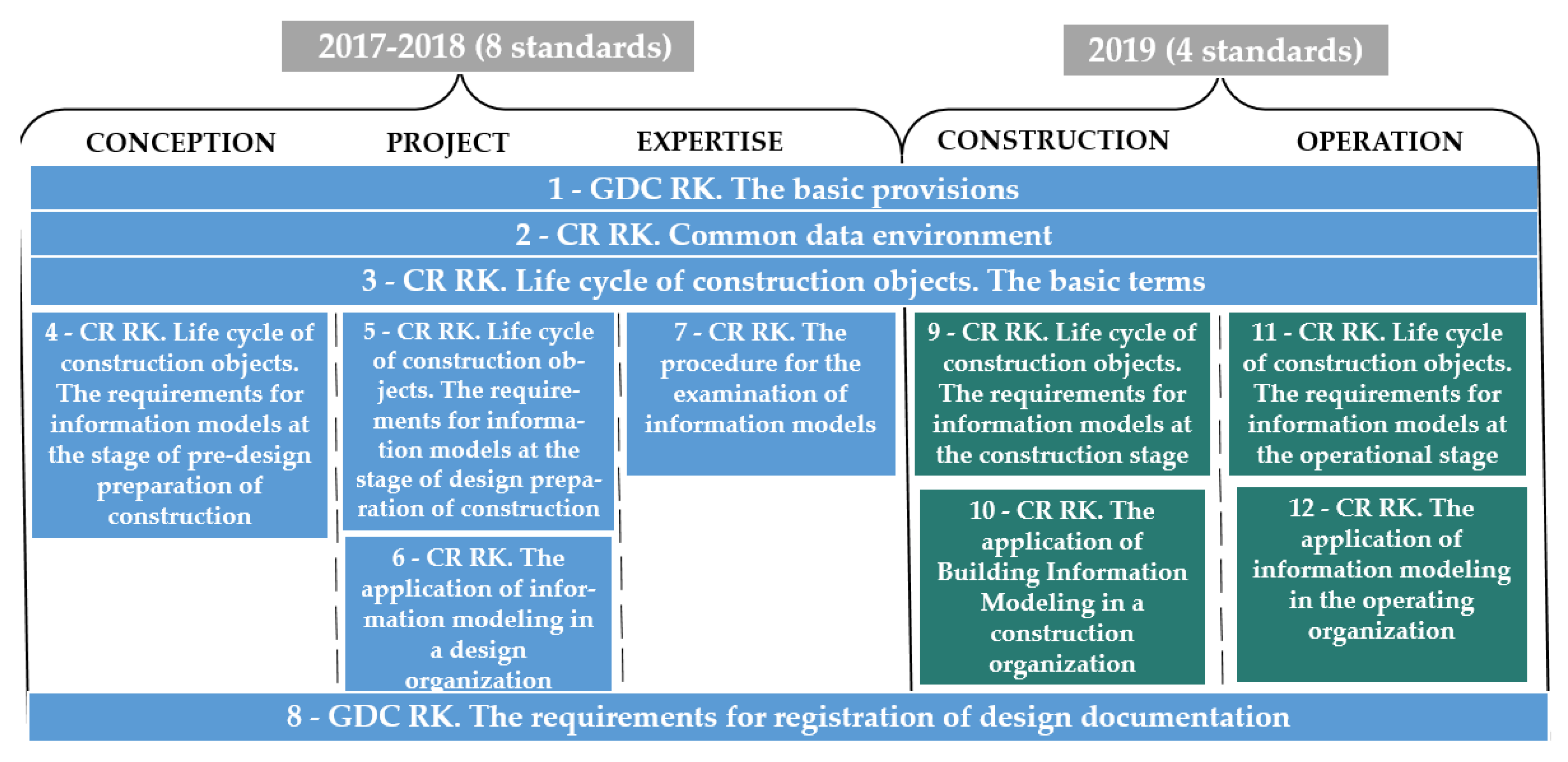 Annotations in the BIM platform for: (a) Clash 1; (b) Clash 2.