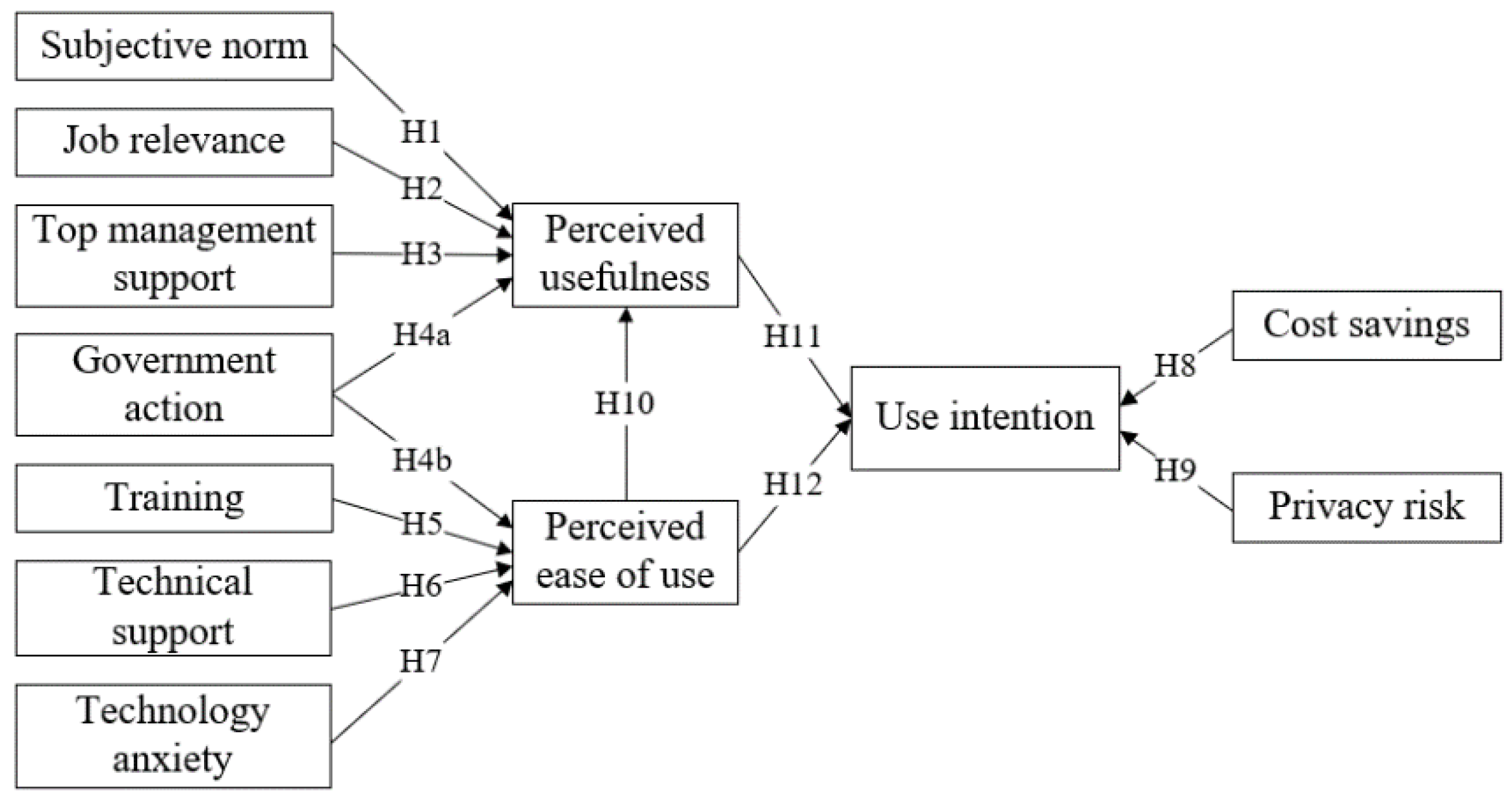 Buildings 12 00104 g003