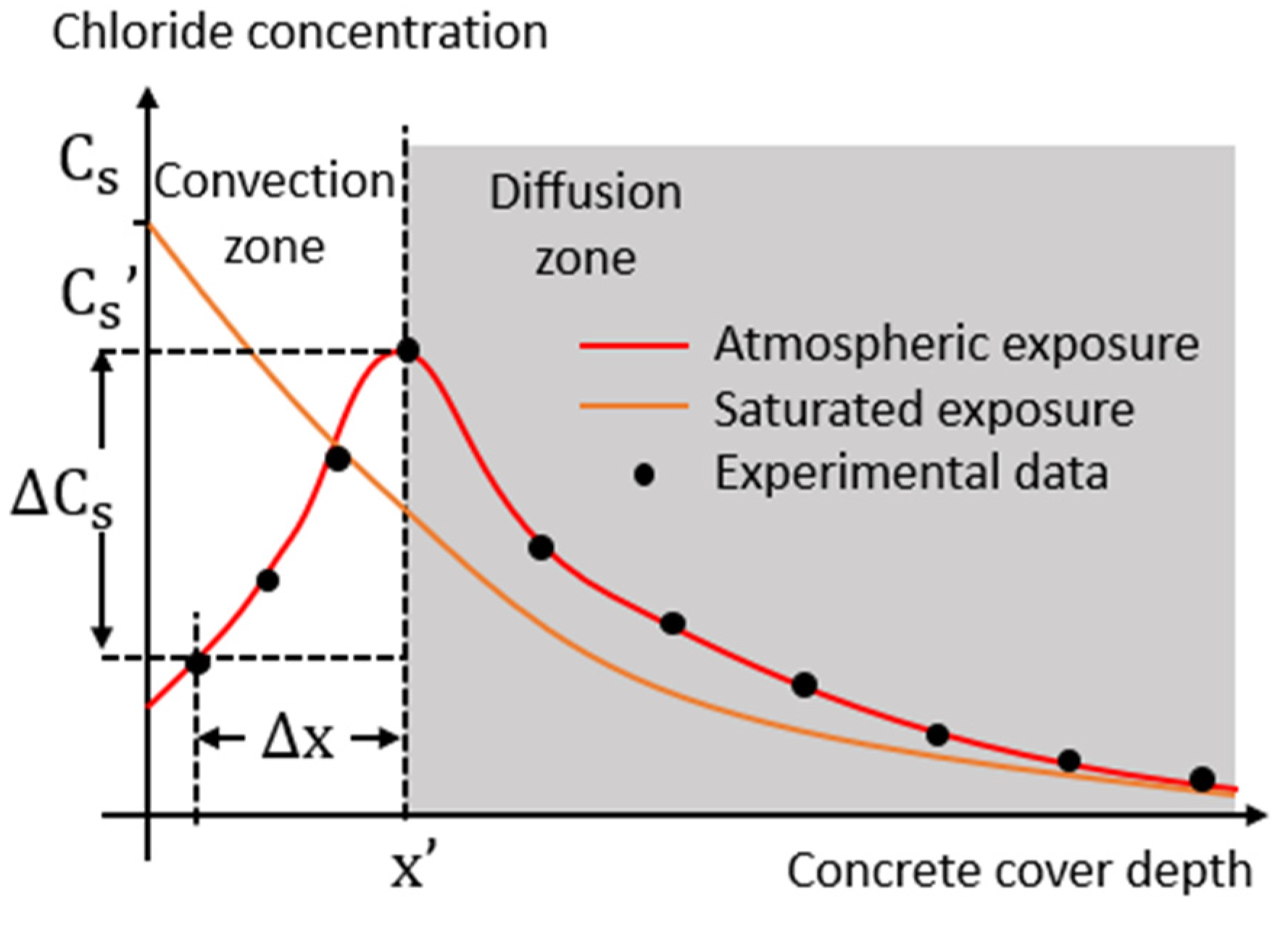 Buildings 12 00107 g001