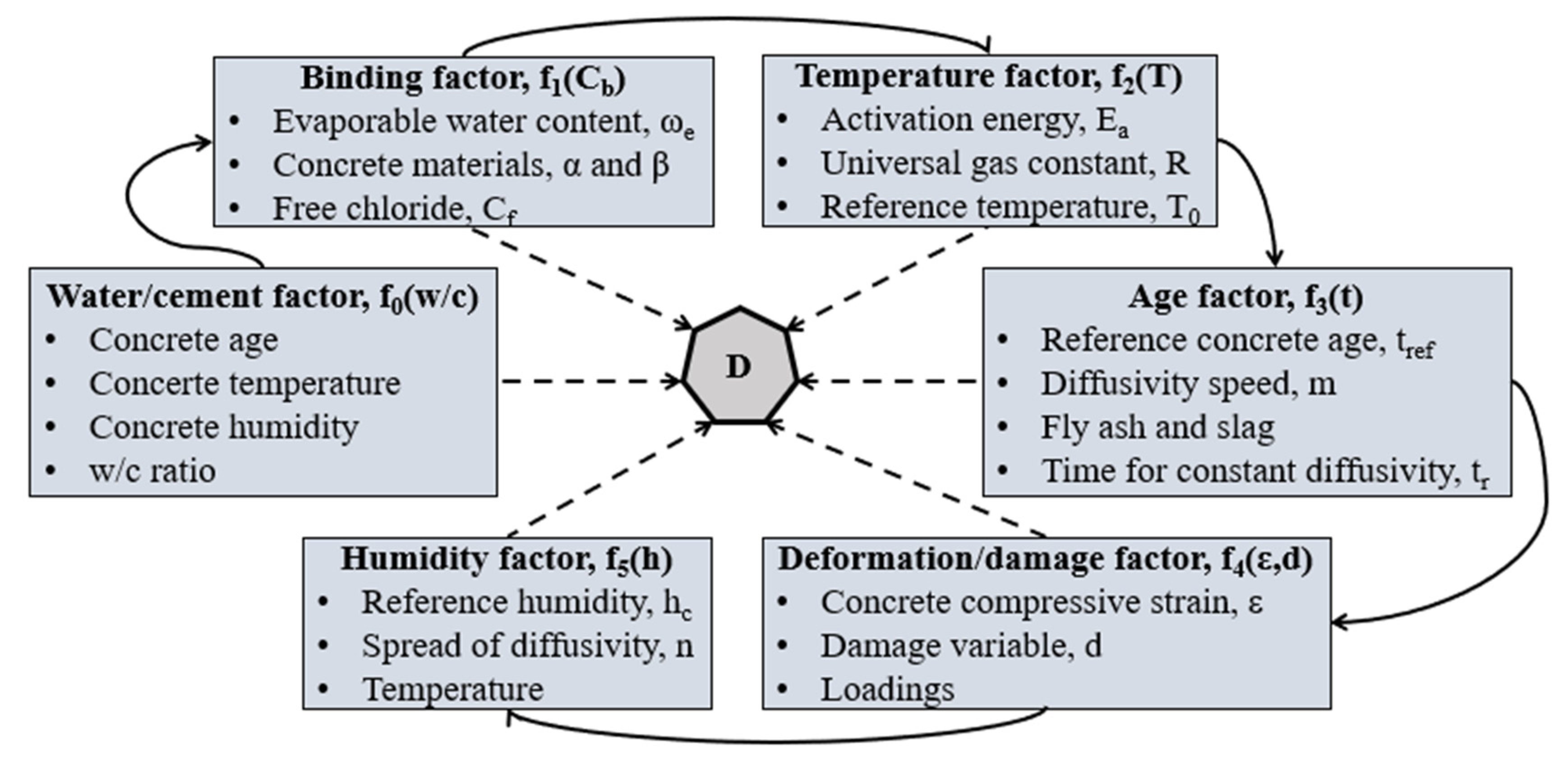 Buildings 12 00107 g002