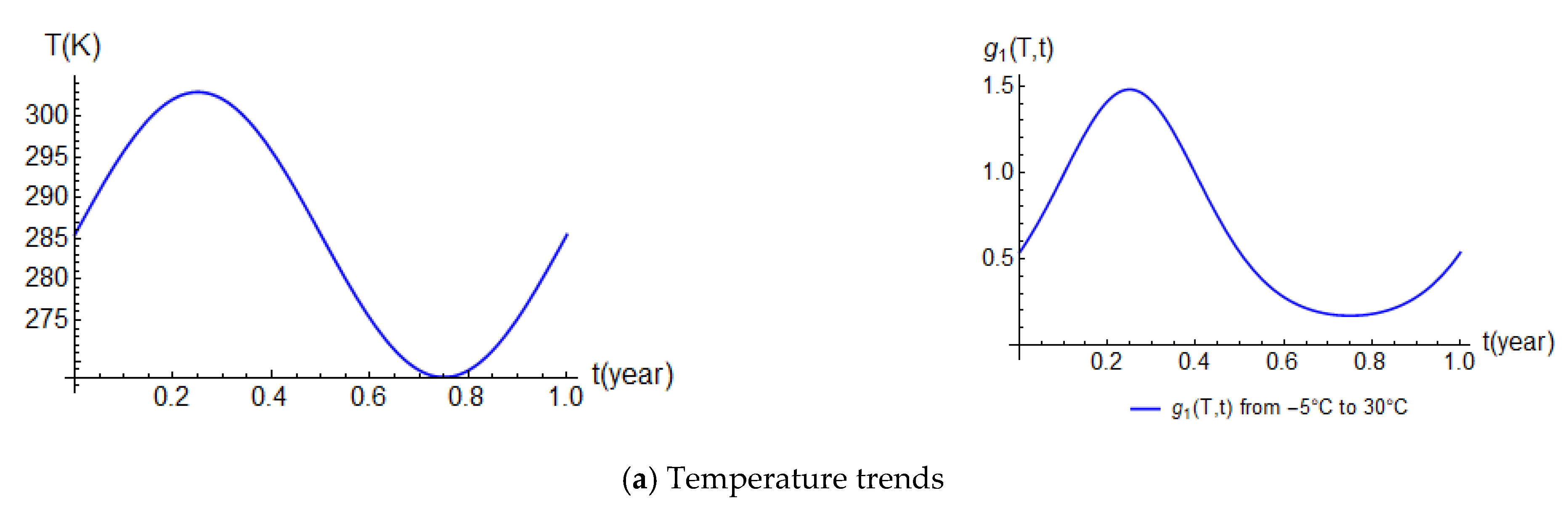 Buildings 12 00107 g004a
