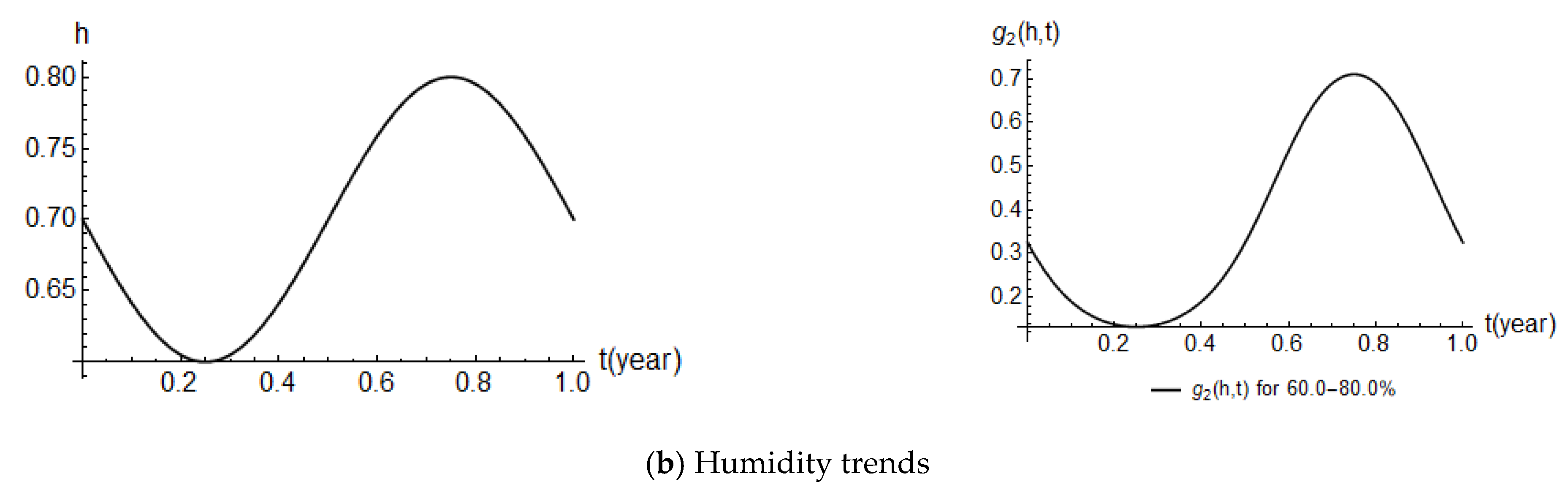 Buildings 12 00107 g004b