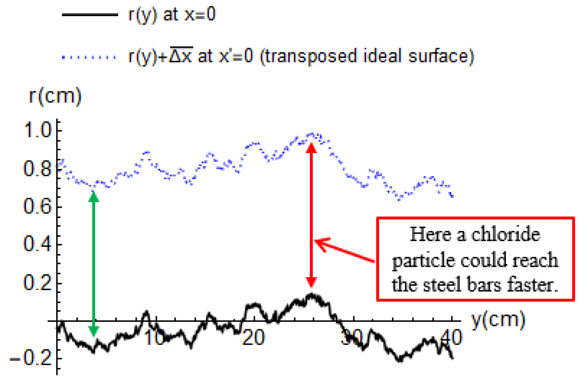 Buildings 12 00107 g005