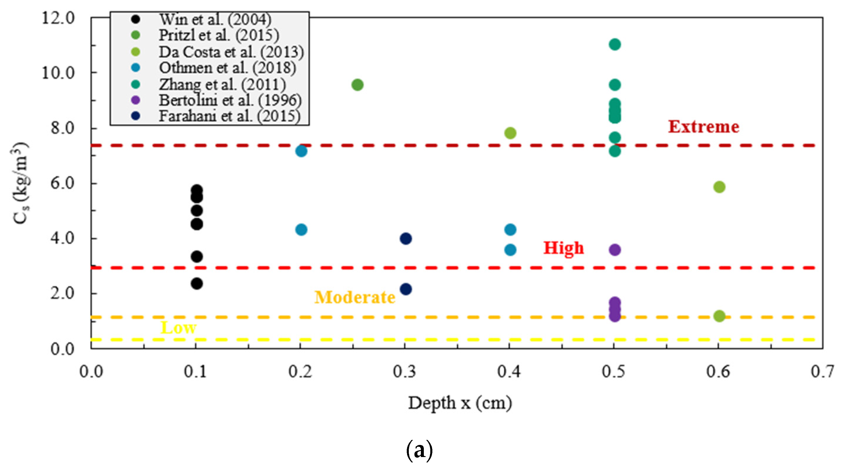 Buildings 12 00107 g006a
