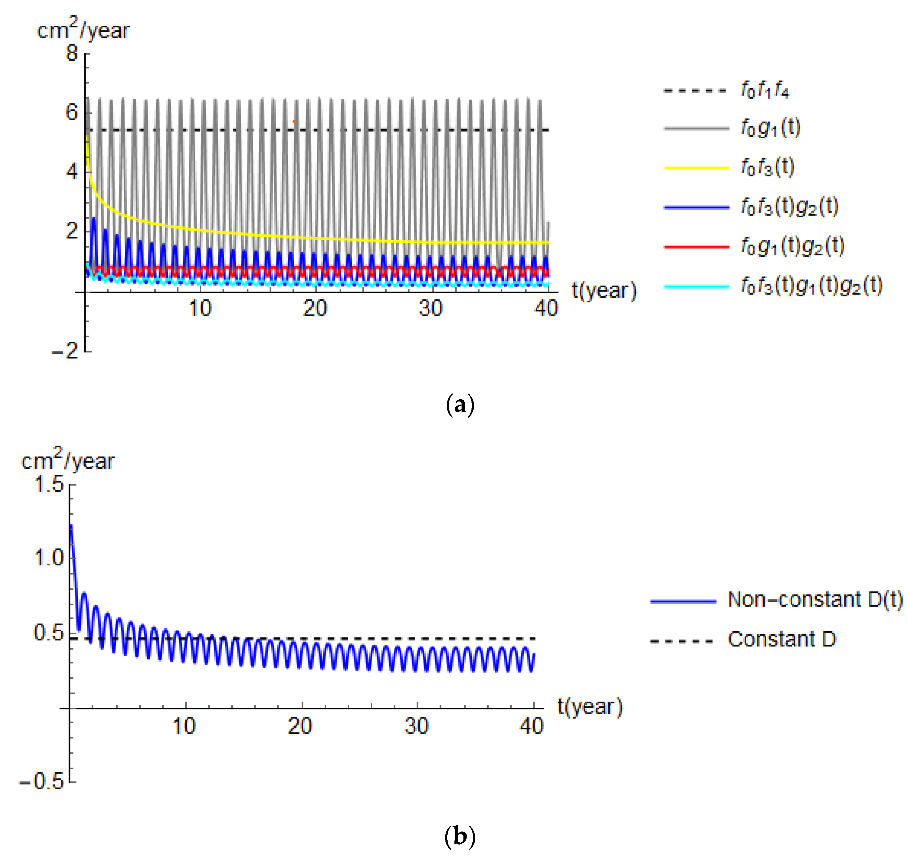 Buildings 12 00107 g007