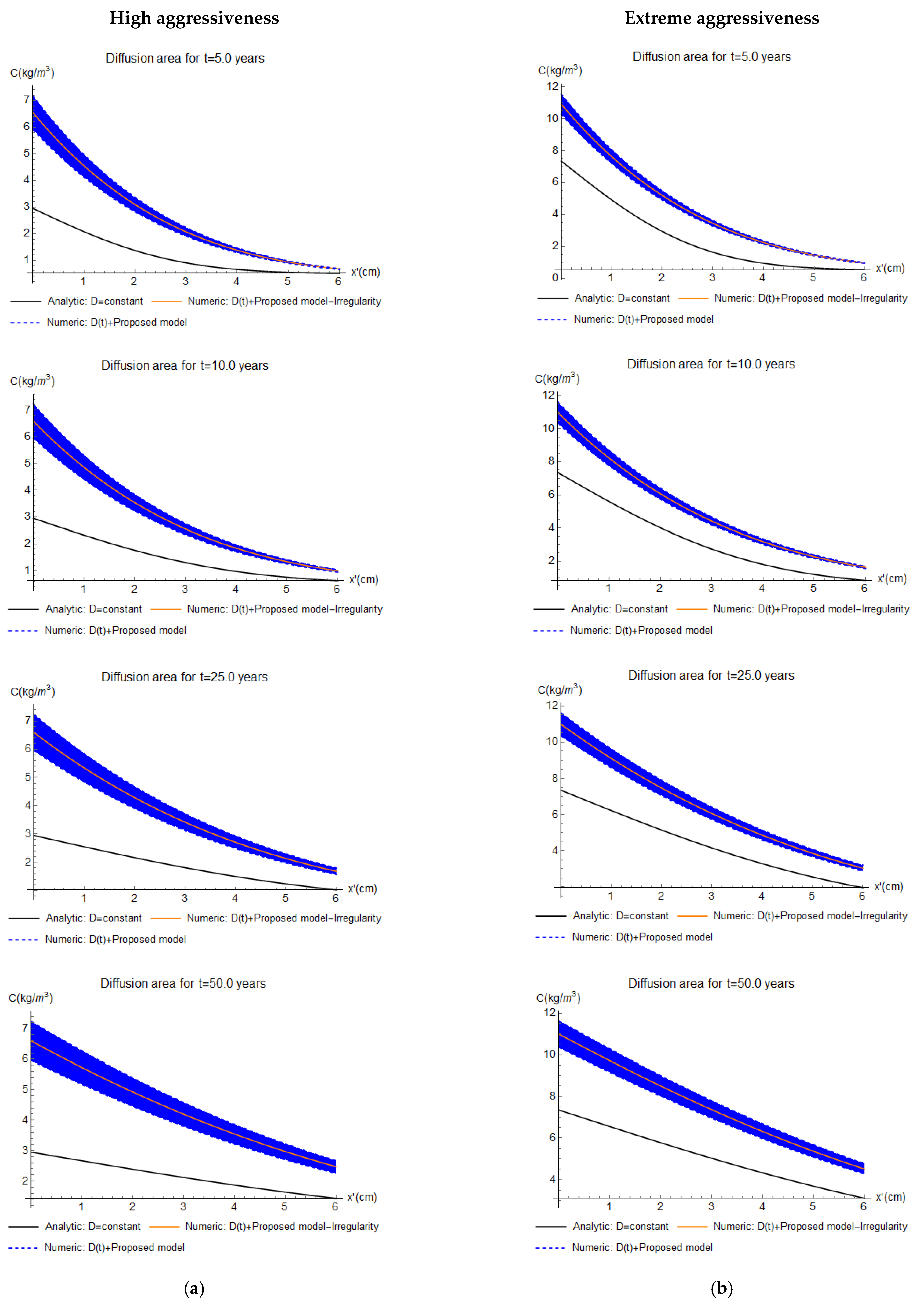 Buildings 12 00107 g008