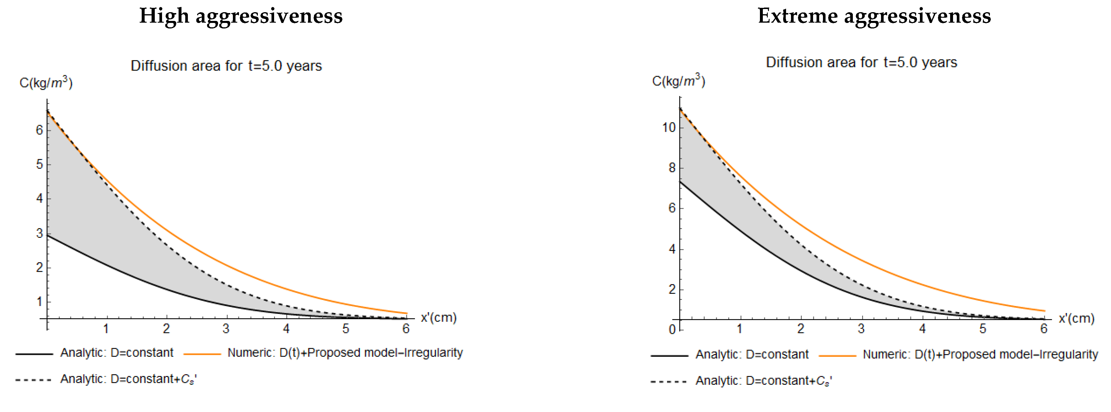 Buildings 12 00107 g009a