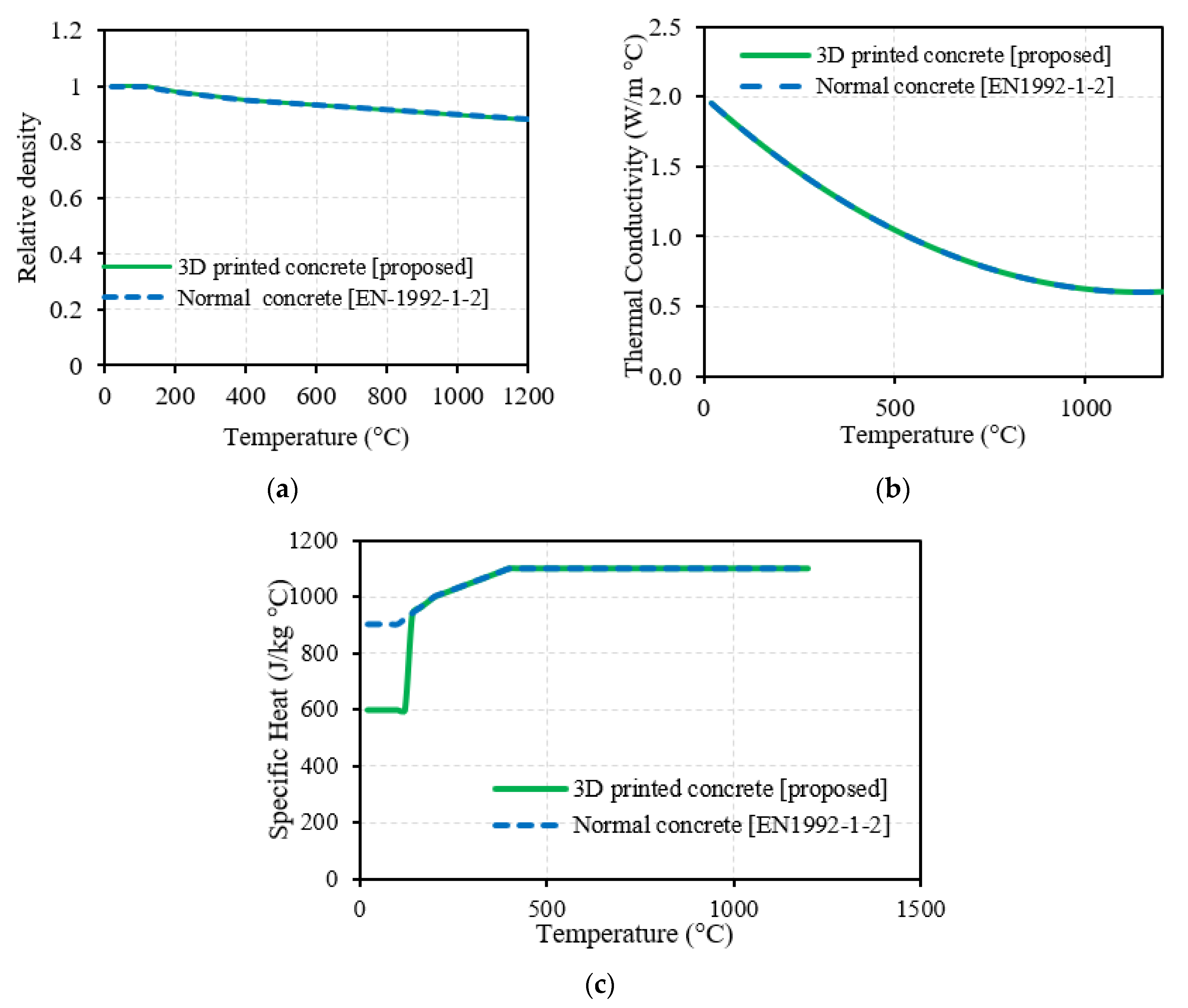 Buildings 12 00111 g003