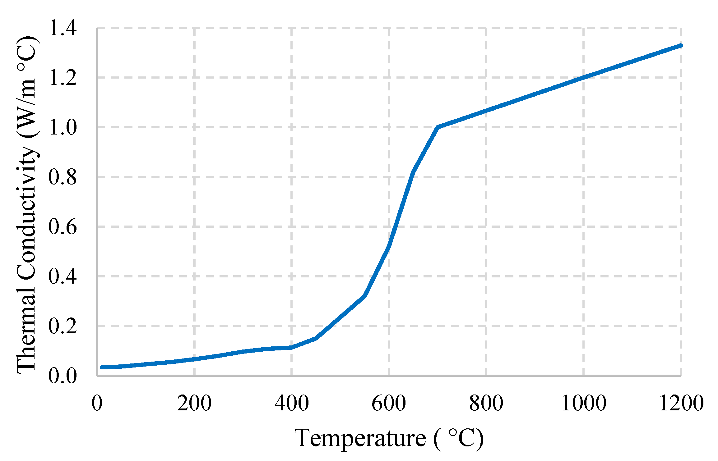 Buildings 12 00111 g004
