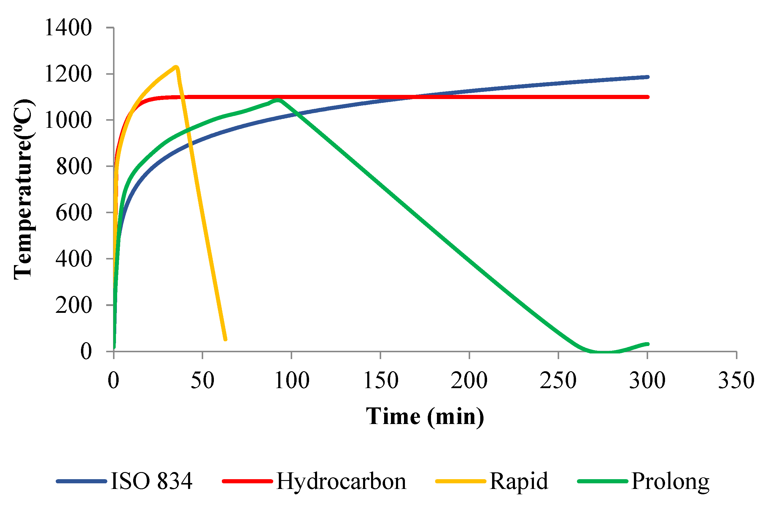 Buildings 12 00111 g007