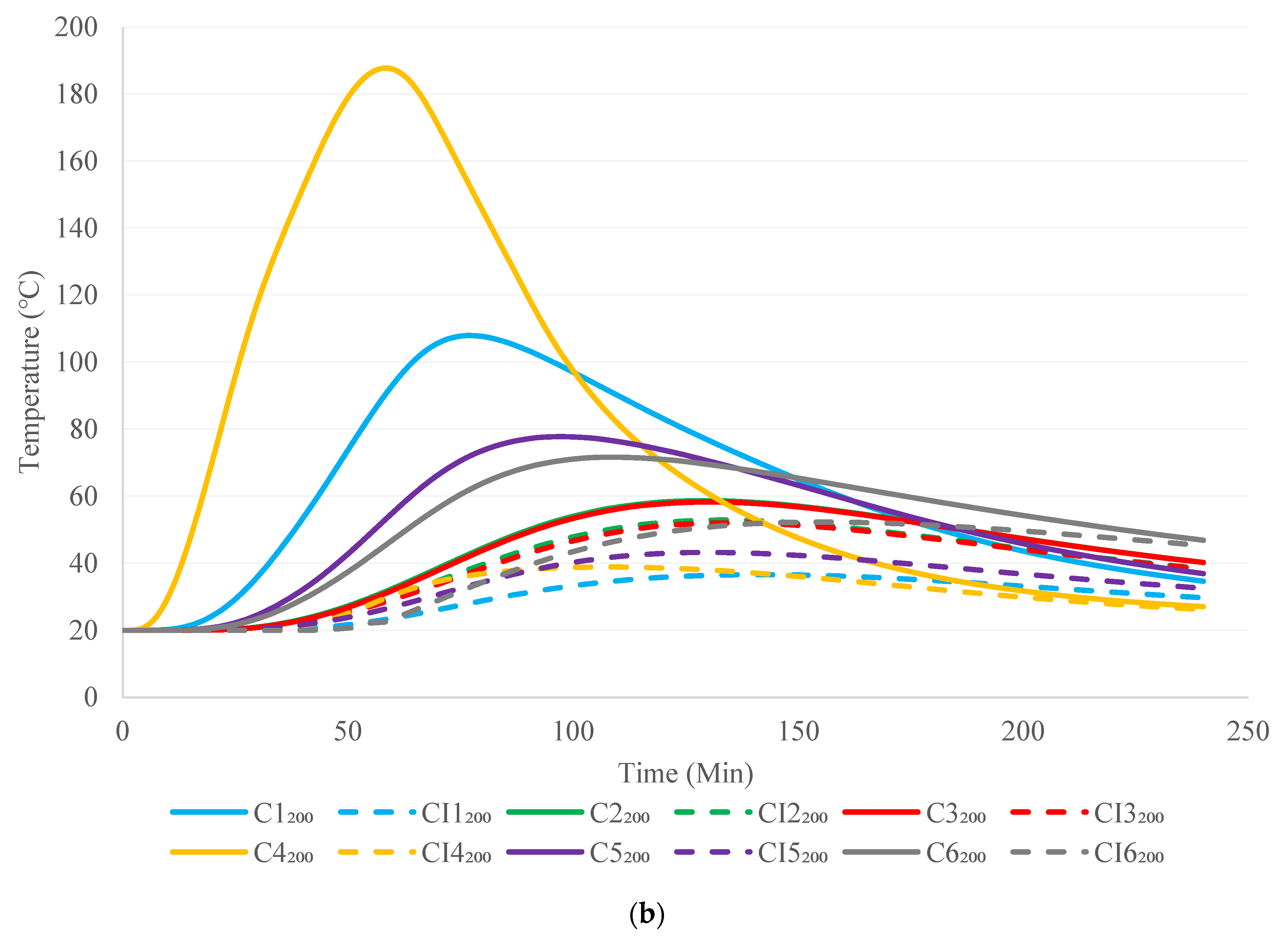 Buildings 12 00111 g011b
