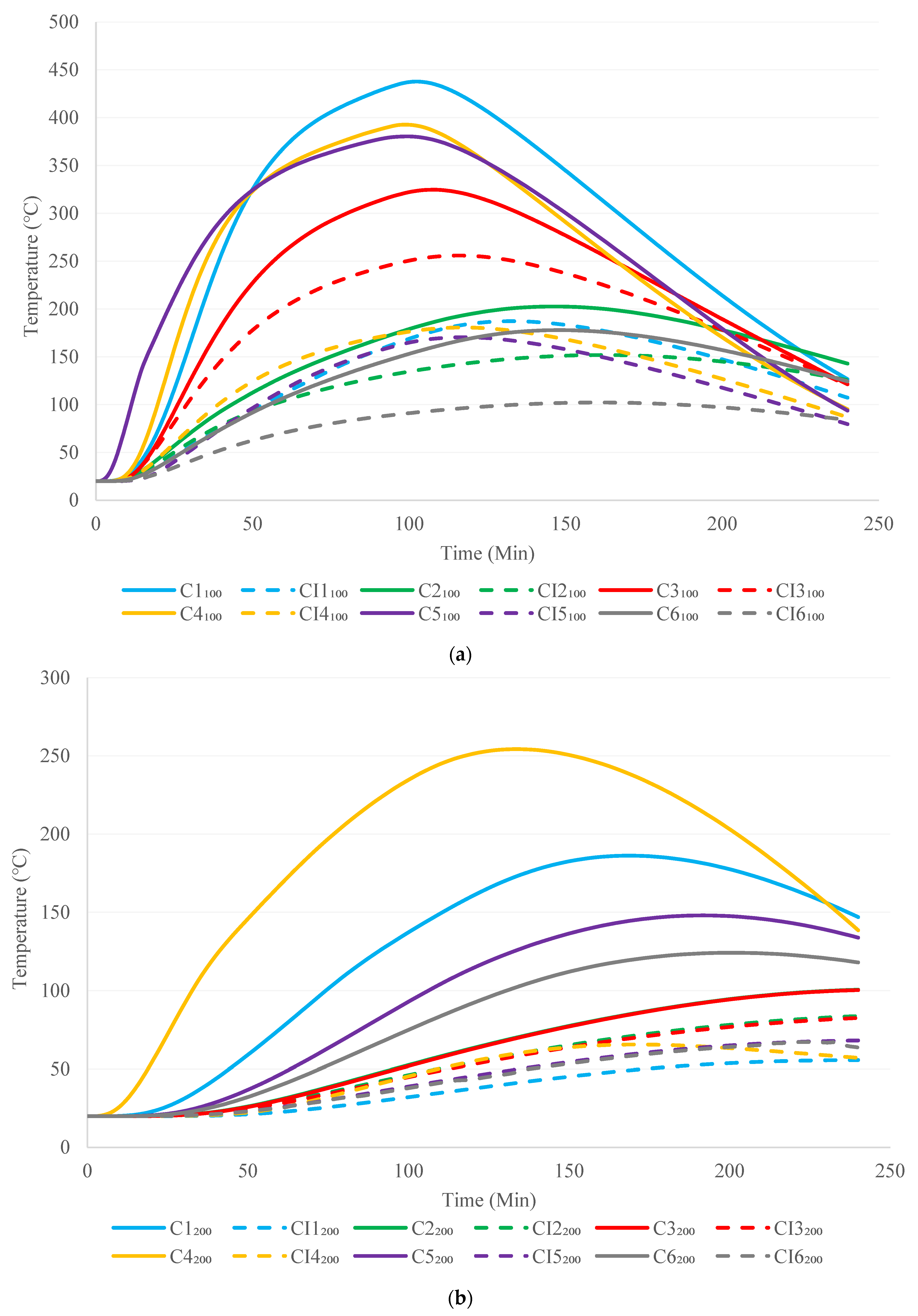 Buildings 12 00111 g012
