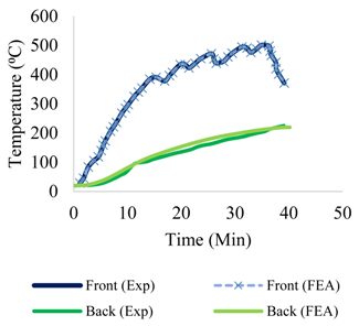 Buildings 12 00111 i006