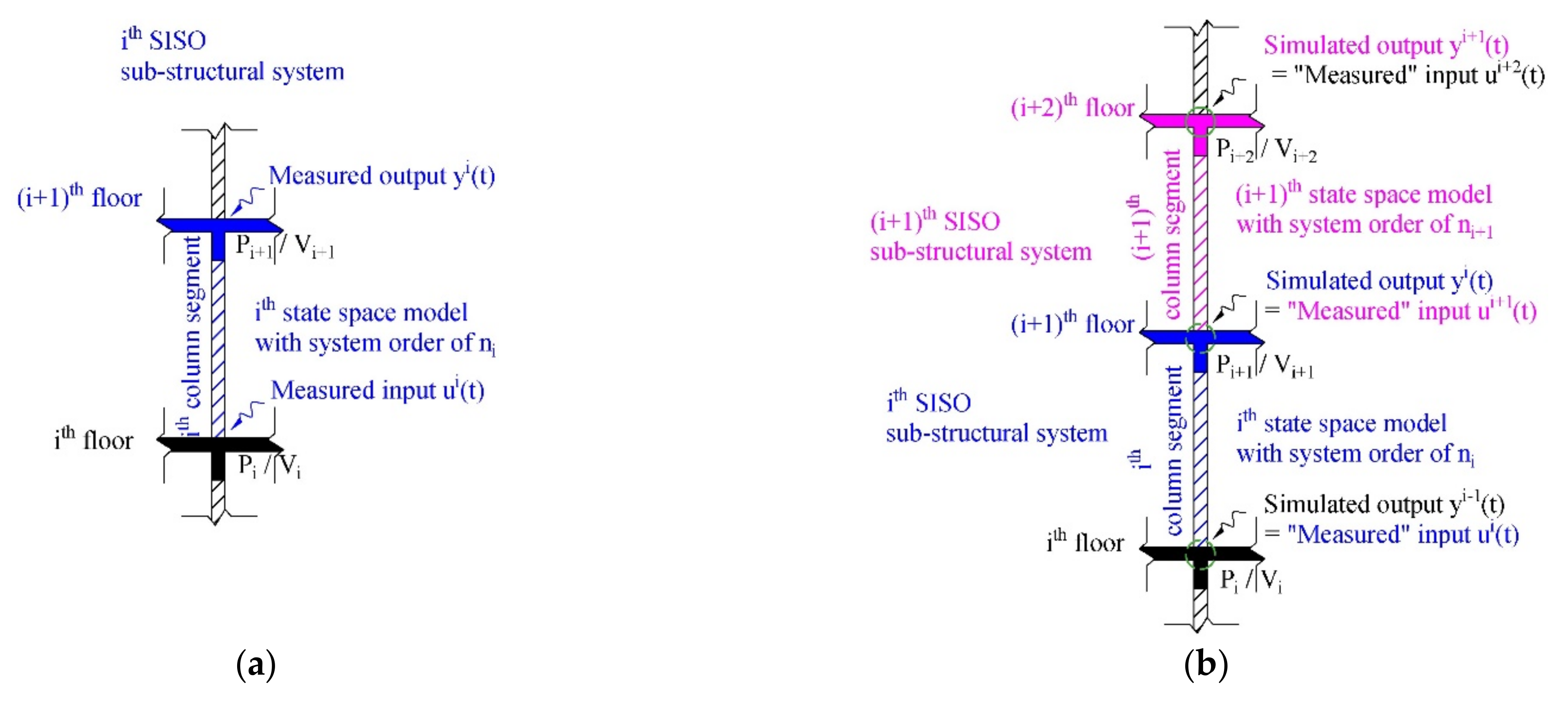 Buildings 12 00114 g003