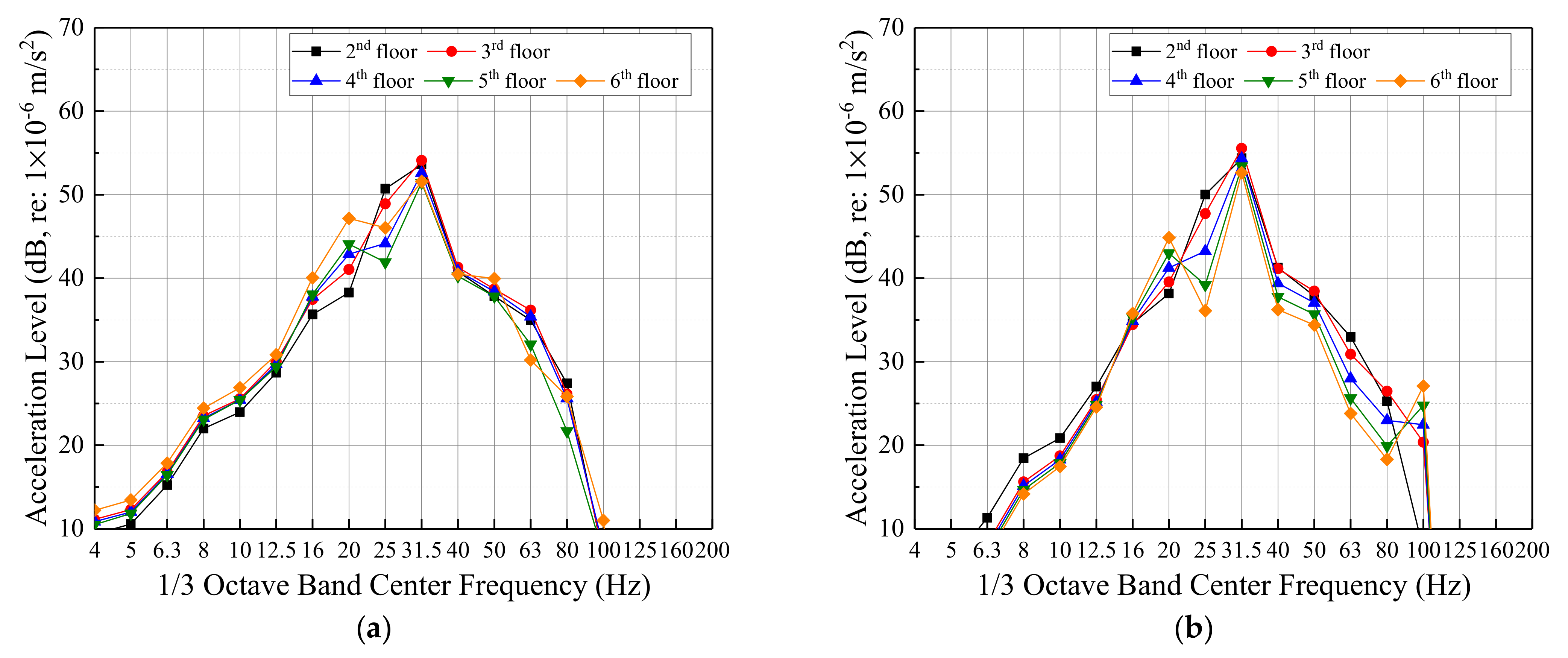 Buildings 12 00114 g015