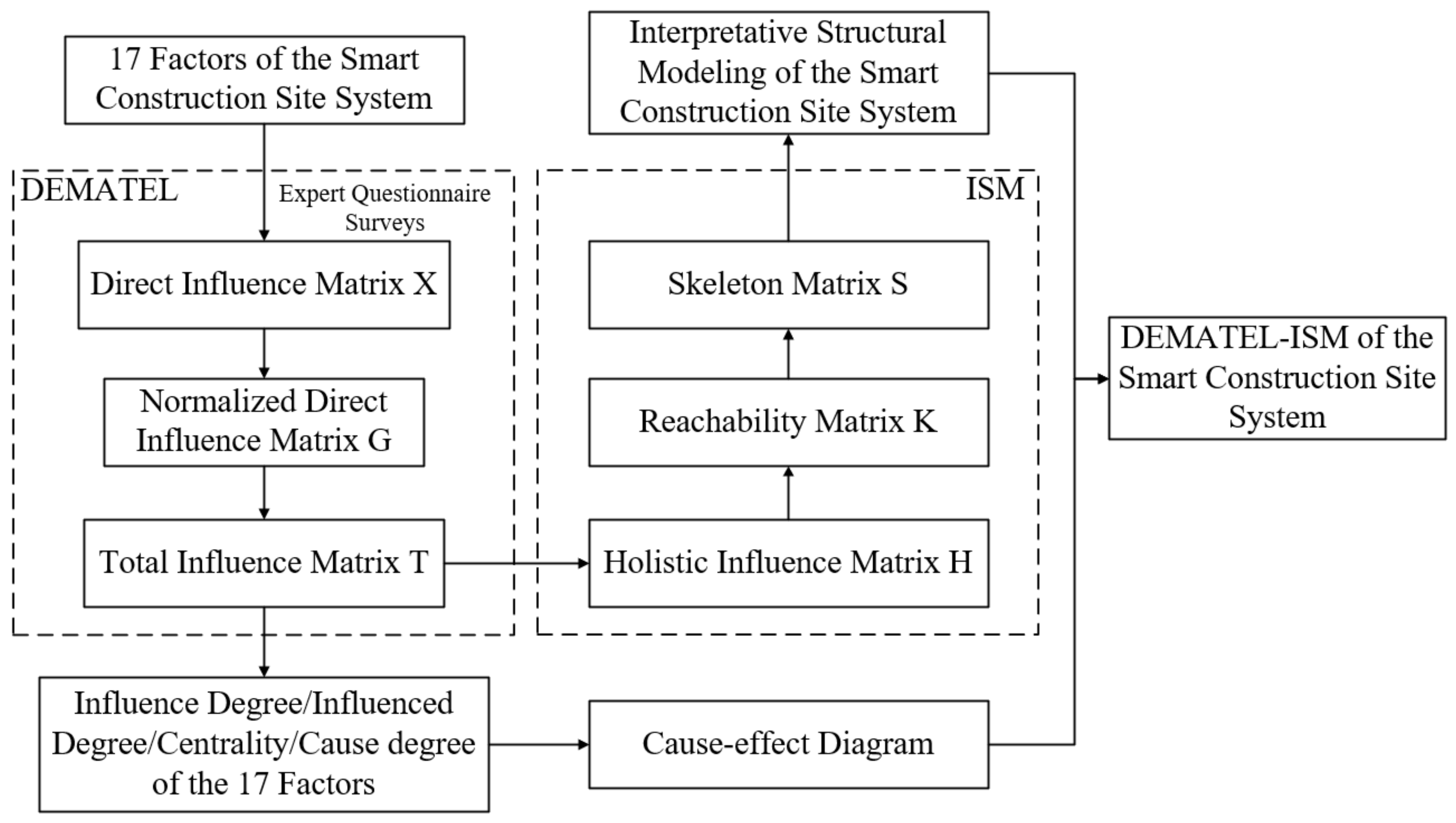 Buildings 12 00116 g002