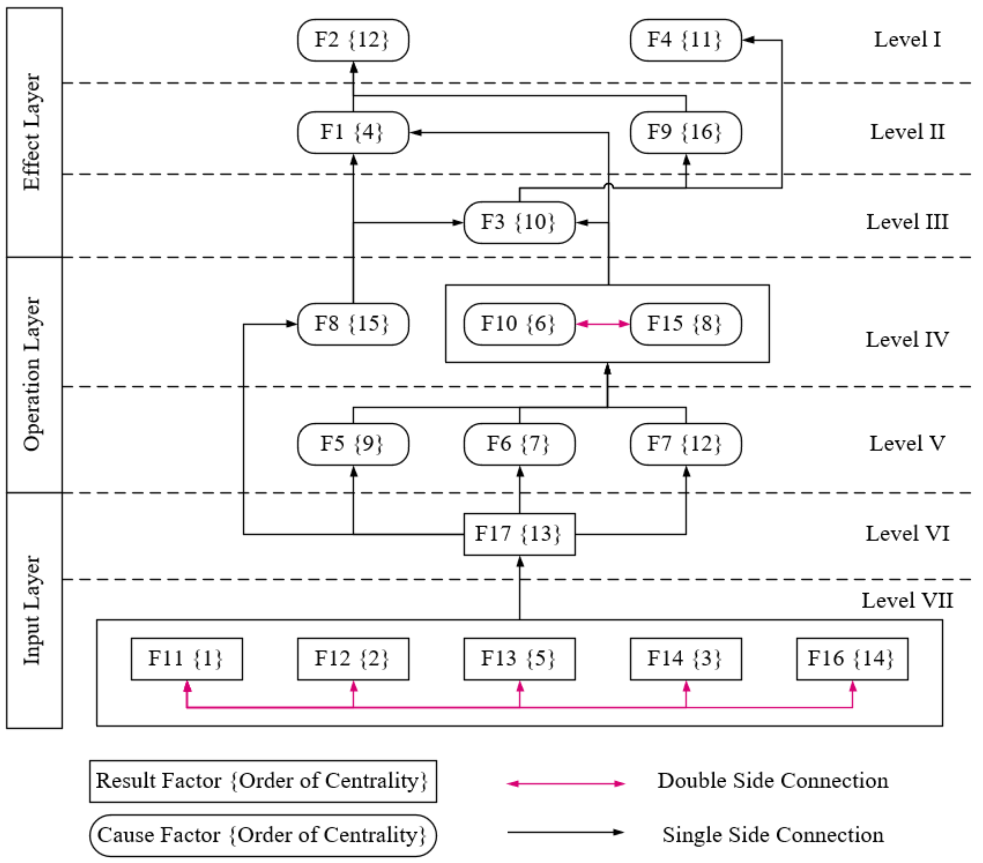 Buildings 12 00116 g004