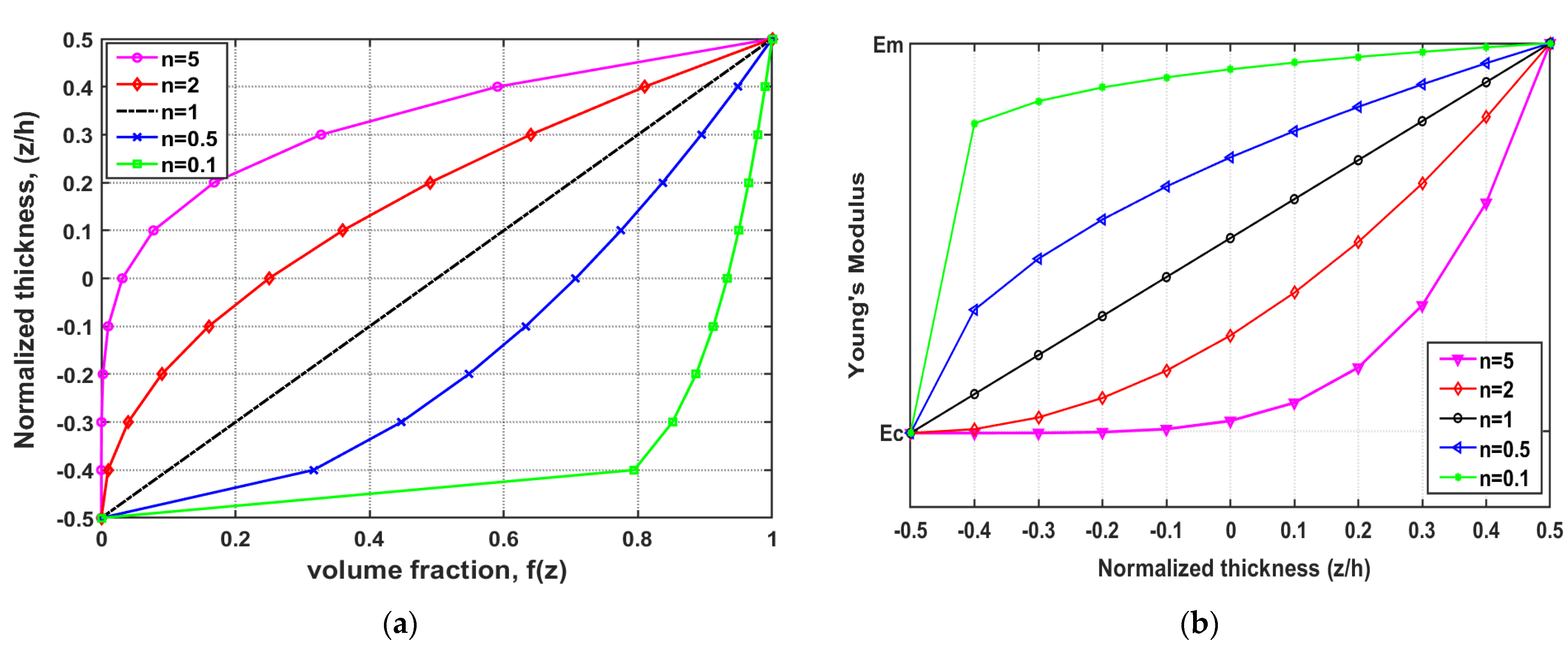 Buildings 12 00118 g002