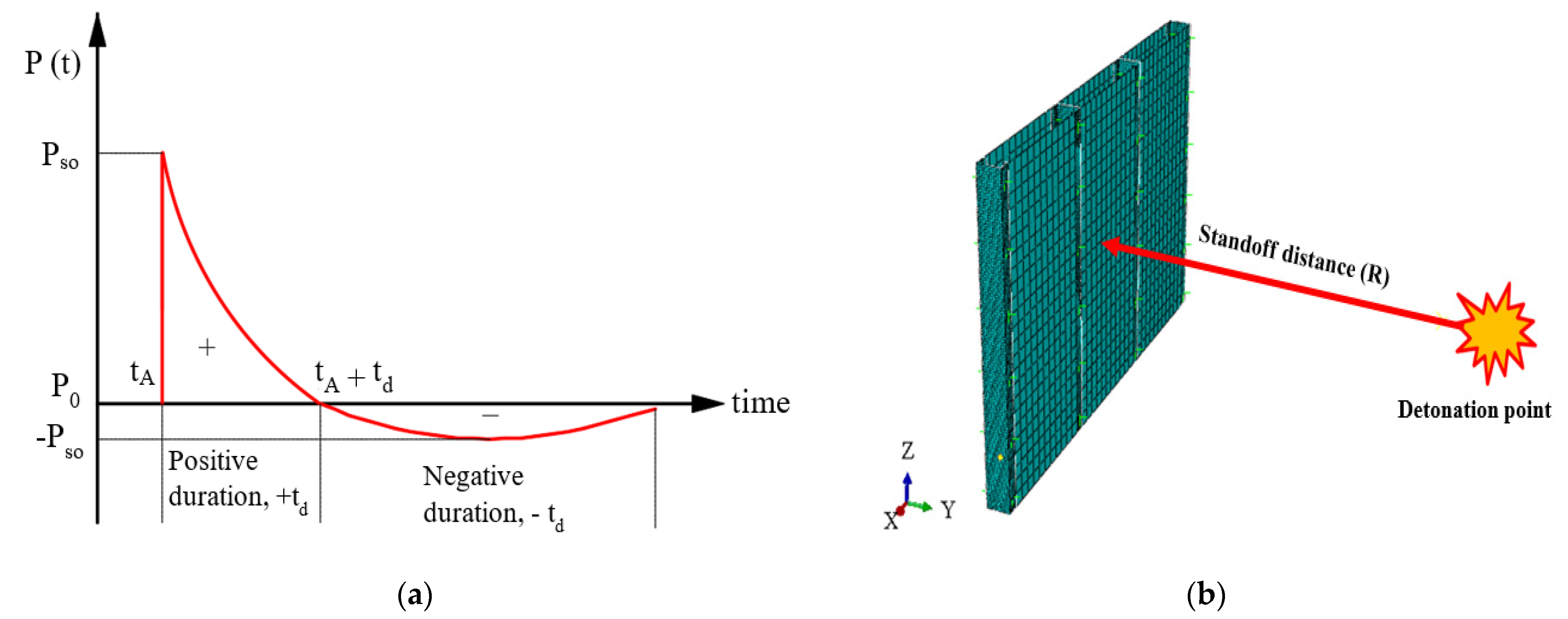 Buildings 12 00118 g005