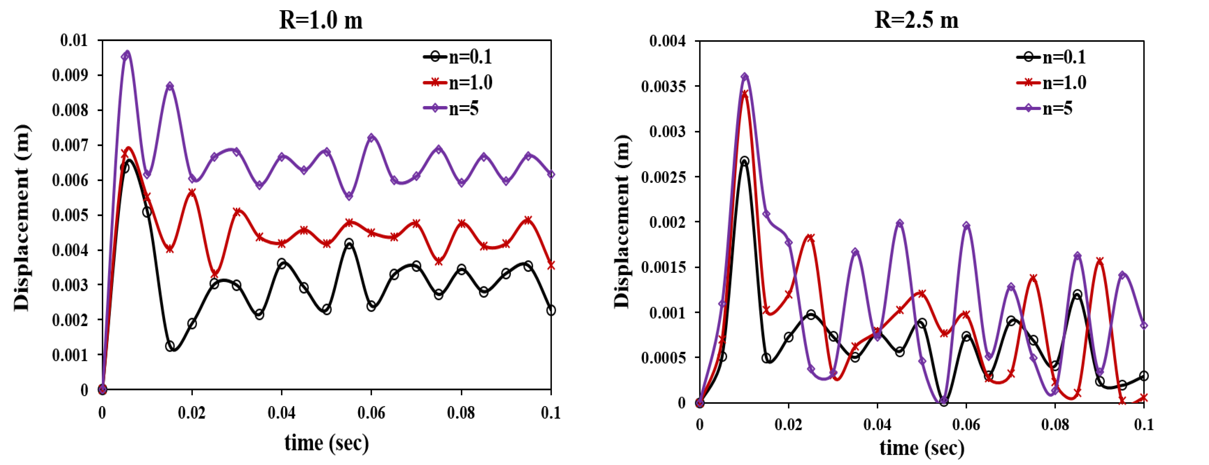 Buildings 12 00118 g010