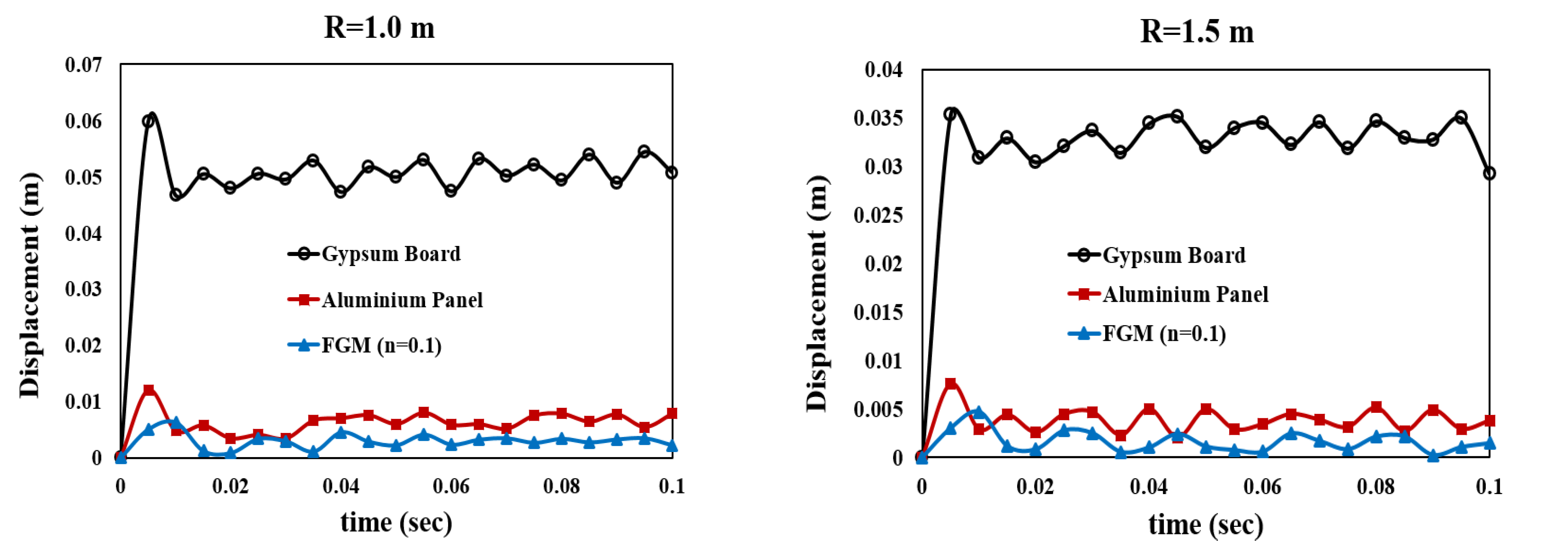 Buildings 12 00118 g011a