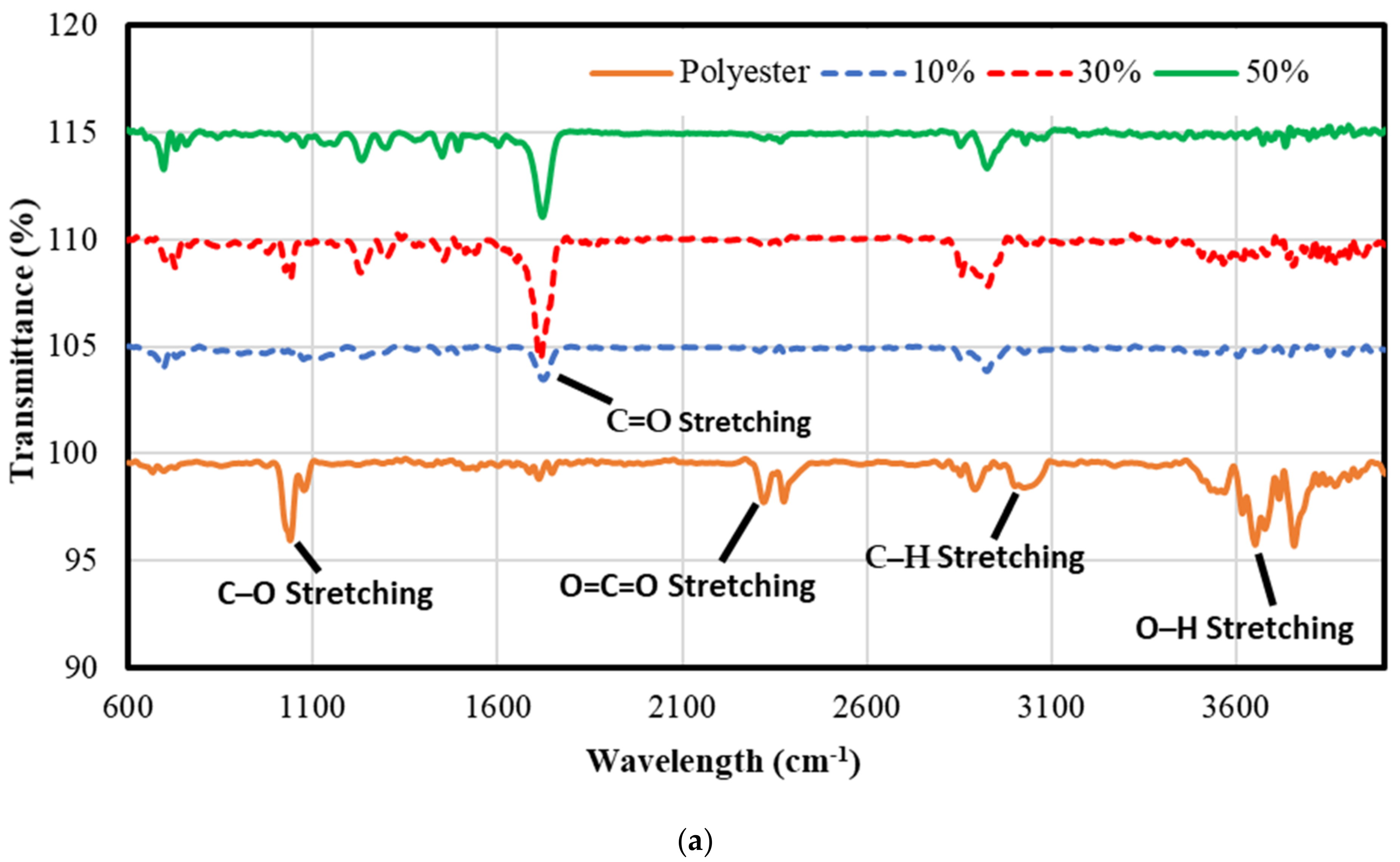 Buildings 12 00126 g003a