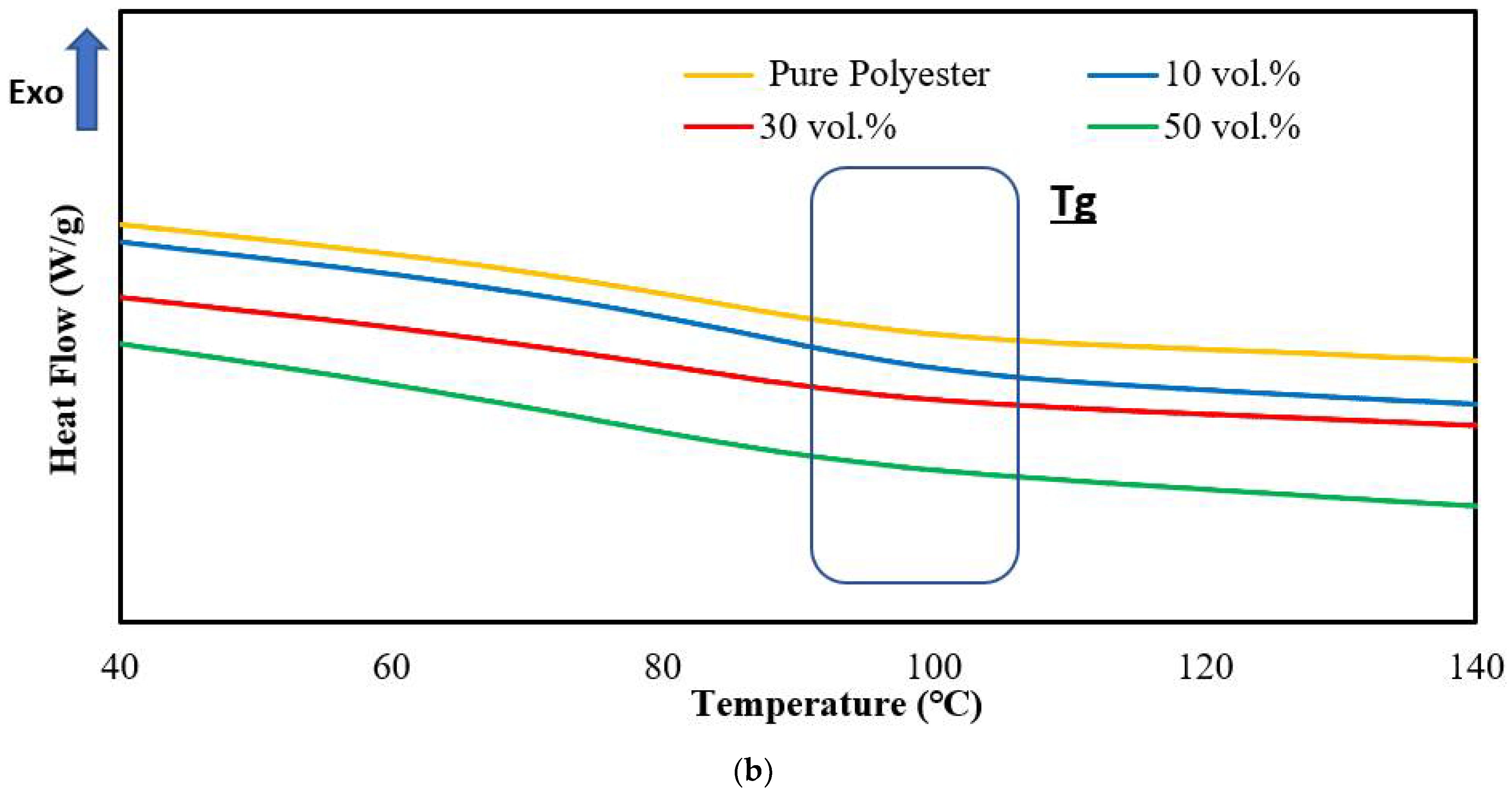 Buildings 12 00126 g007b
