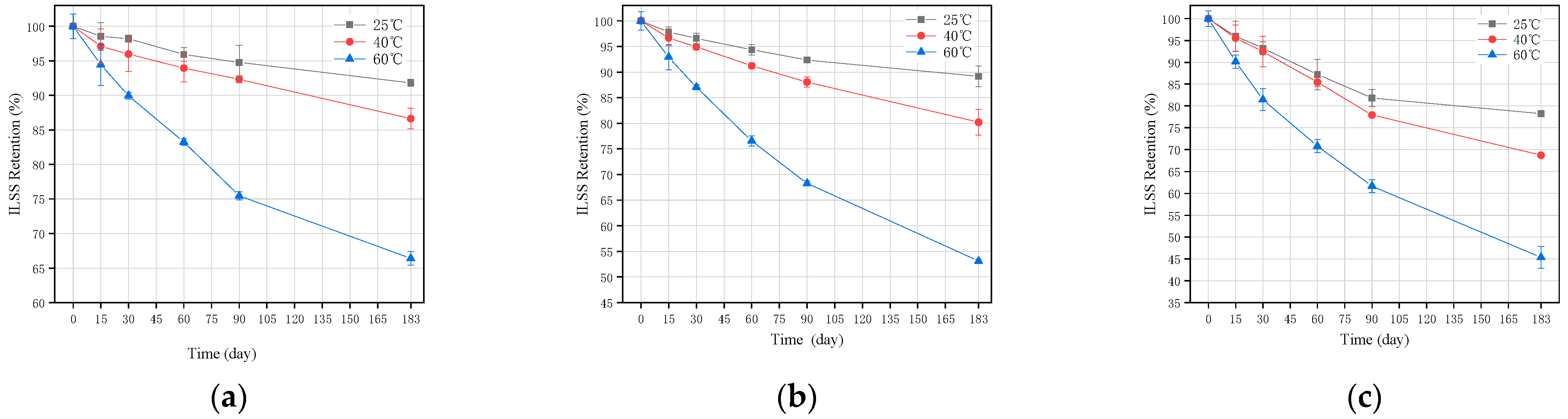 Buildings 12 00127 g005