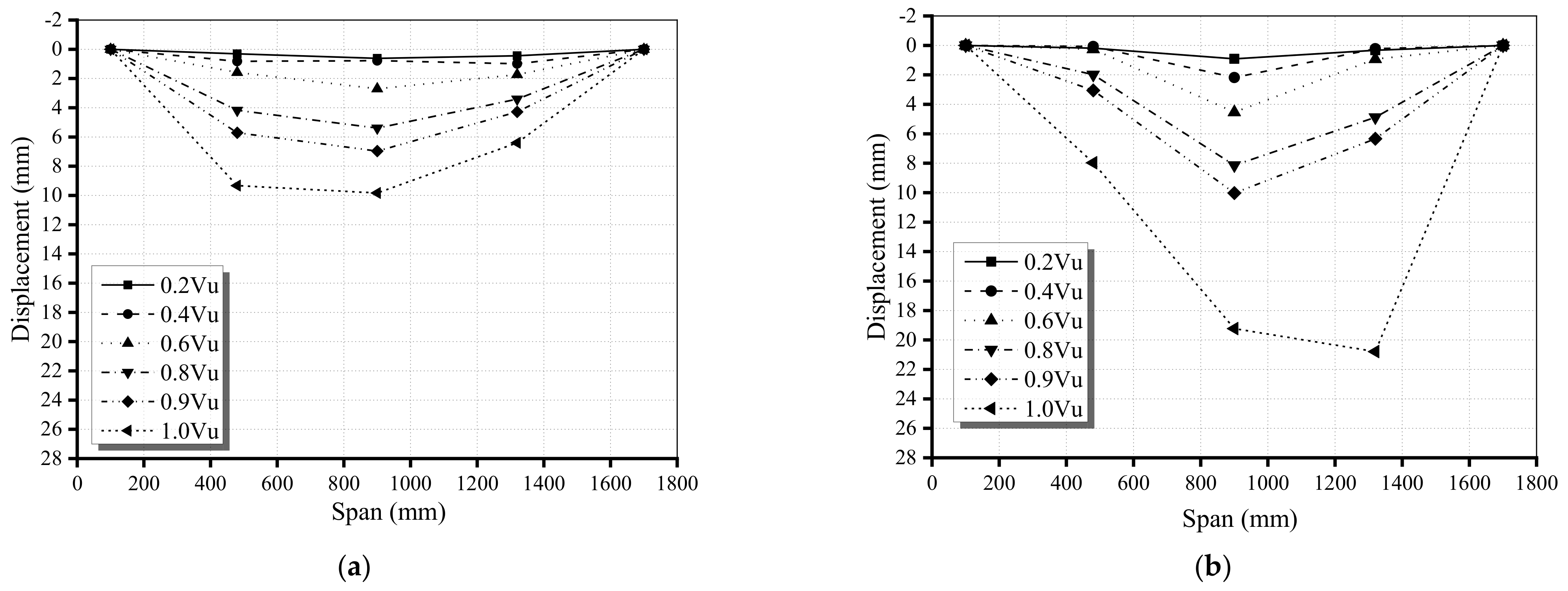 Buildings 12 00134 g005a