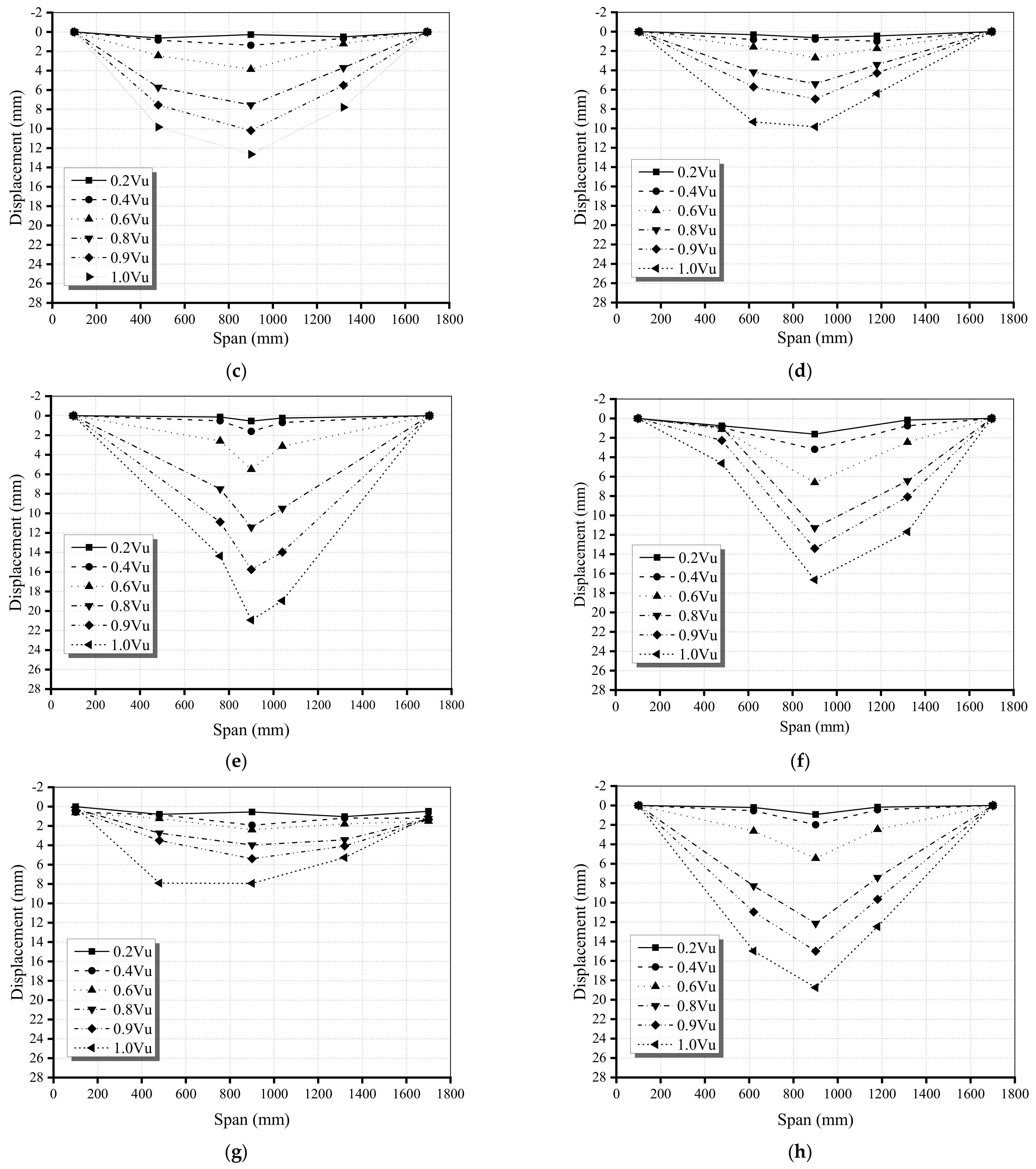 Buildings 12 00134 g005b