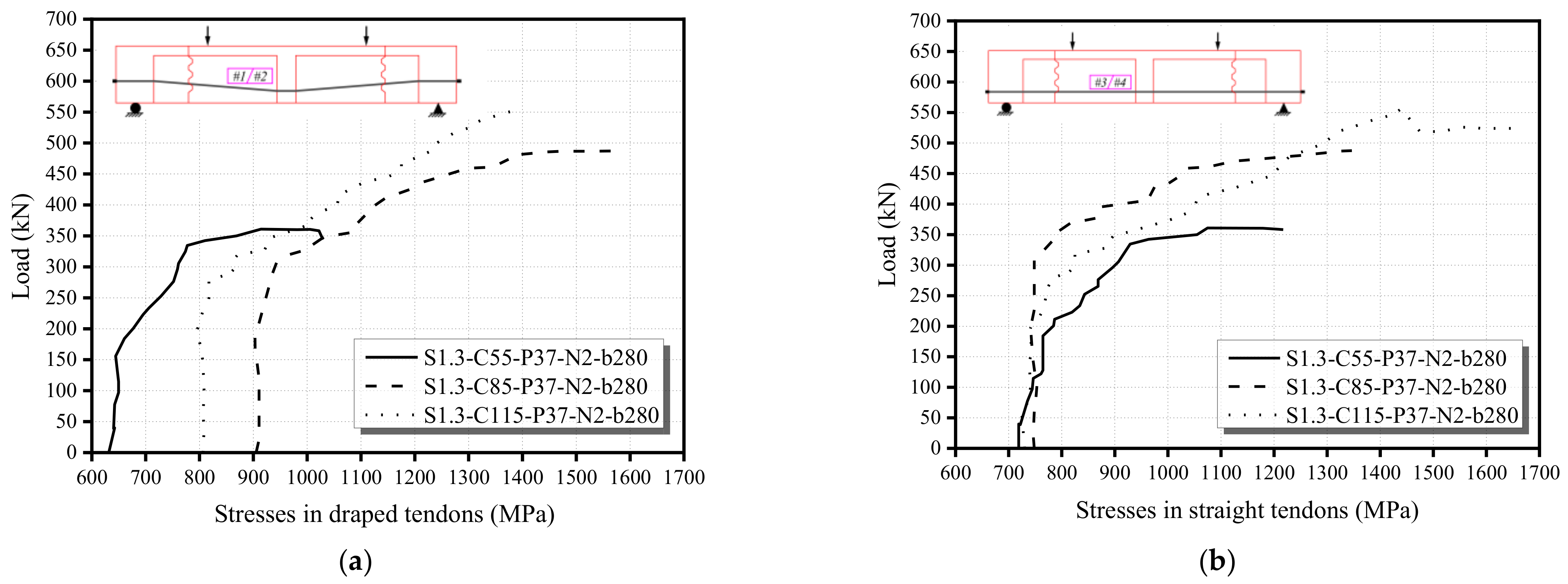 Buildings 12 00134 g007
