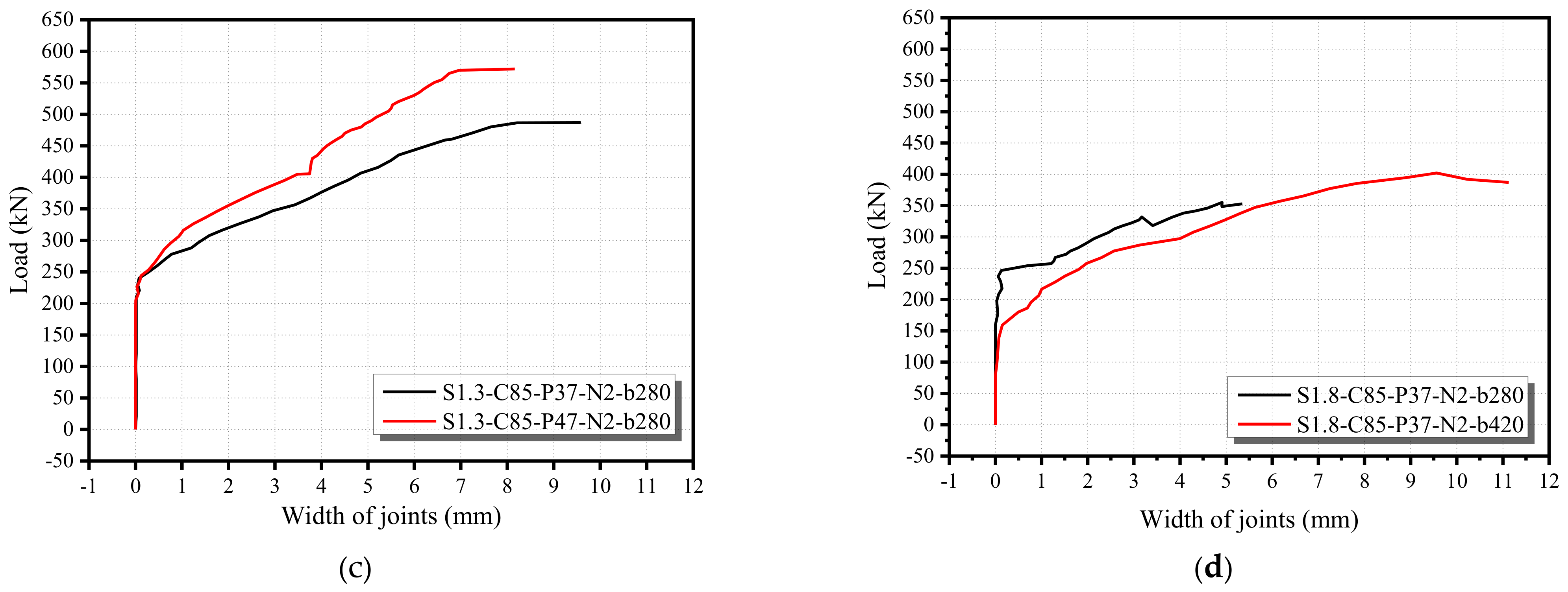 Buildings 12 00134 g008b