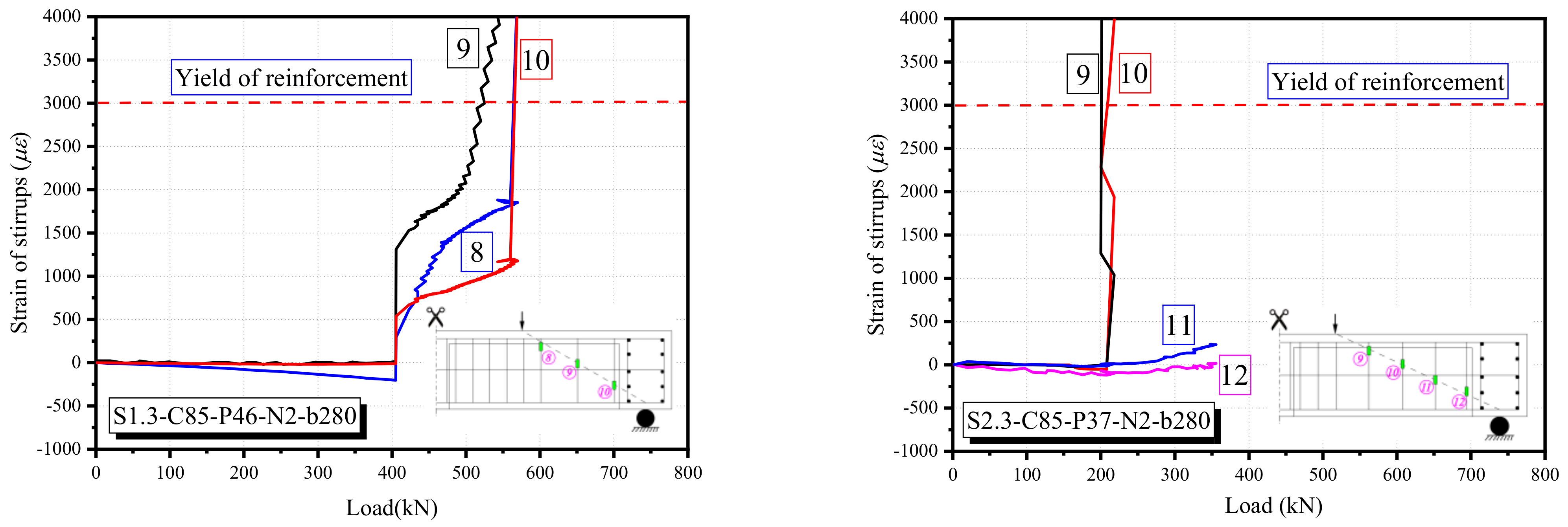 Buildings 12 00134 g009b