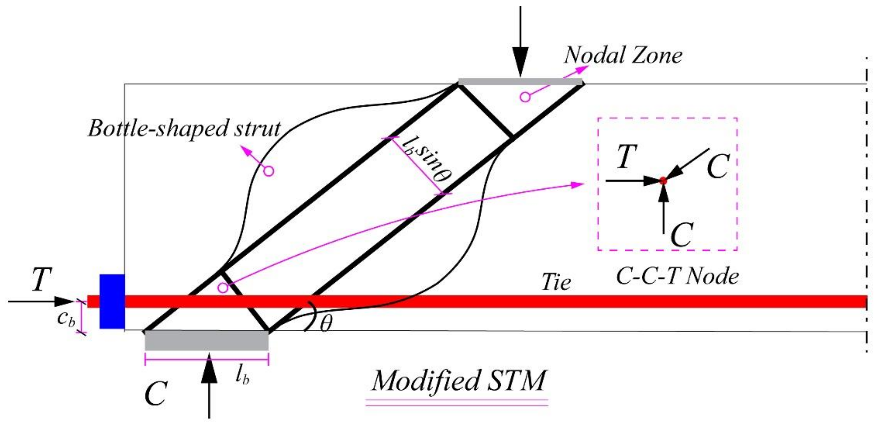 Buildings 12 00134 g012