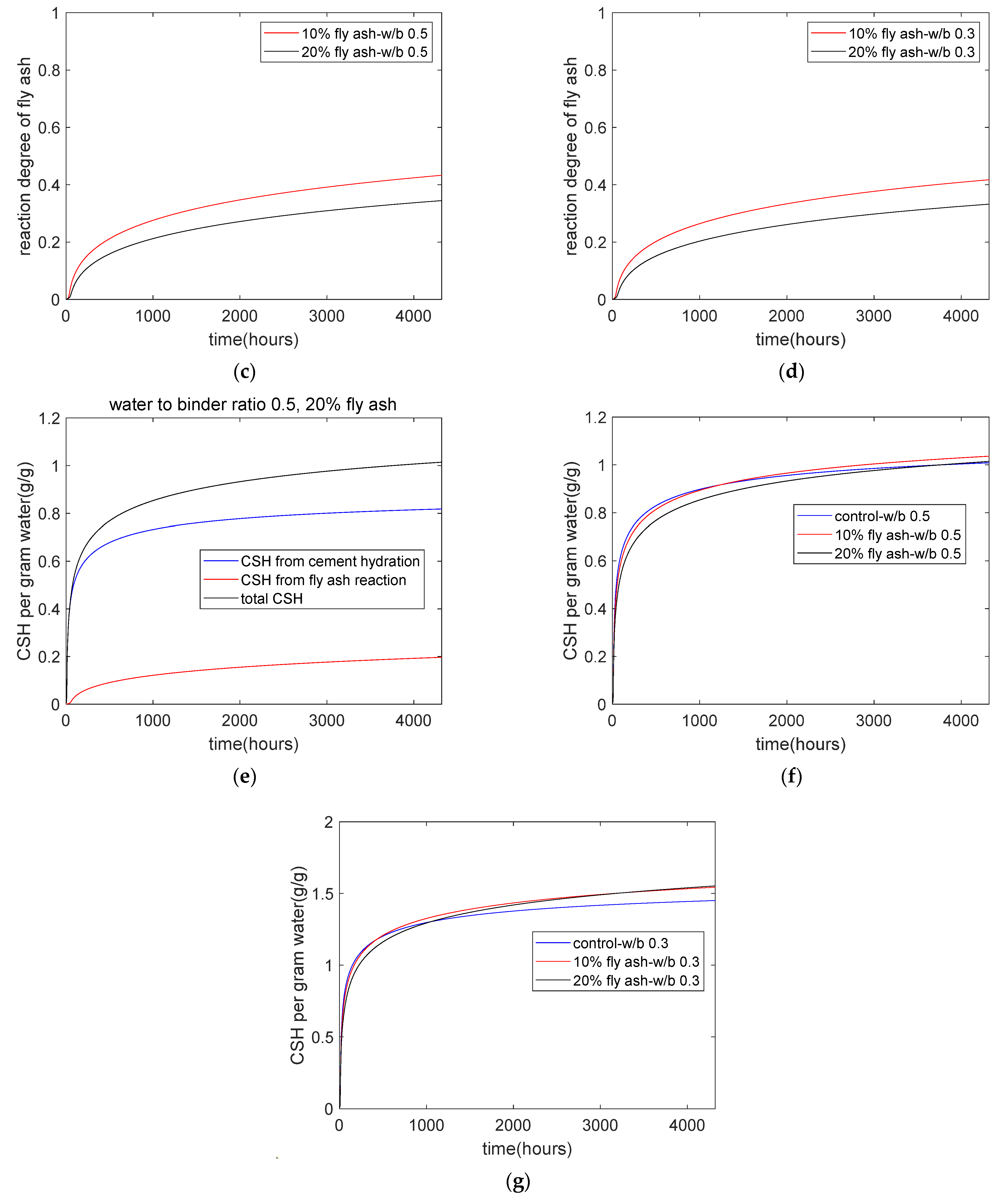 Buildings 12 00139 g002b