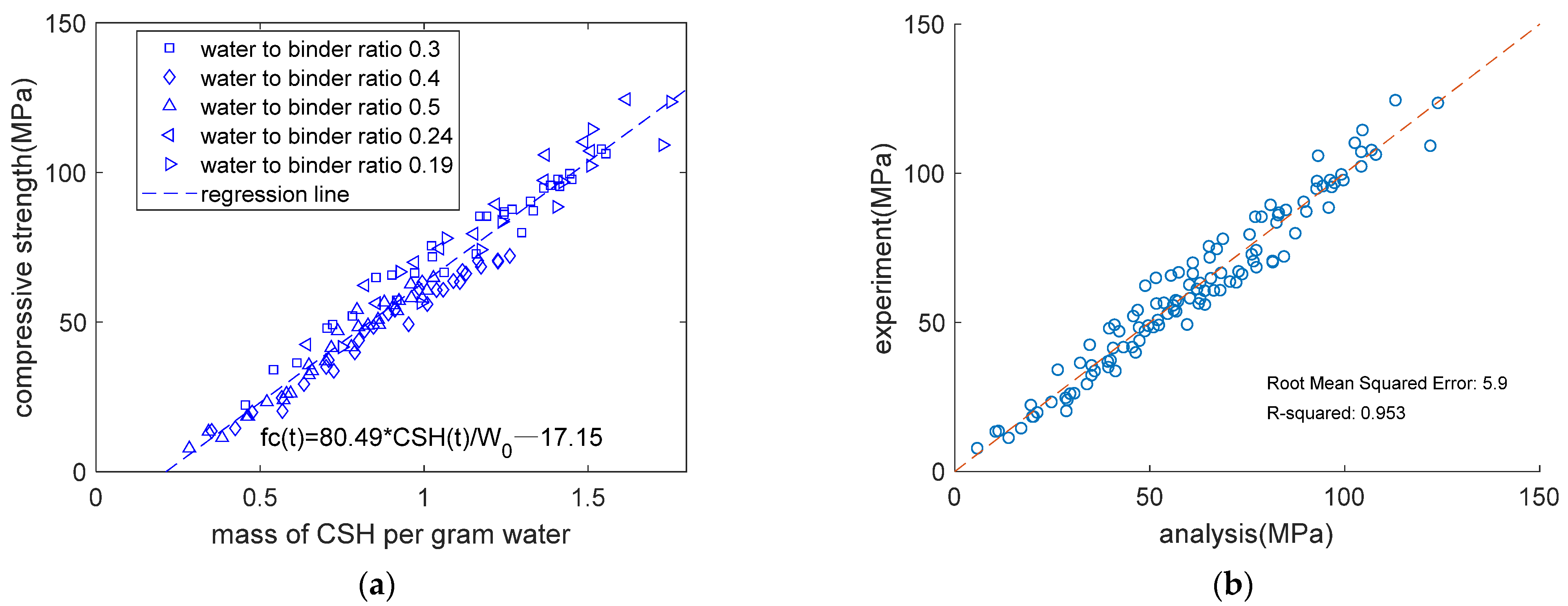 Buildings 12 00139 g003