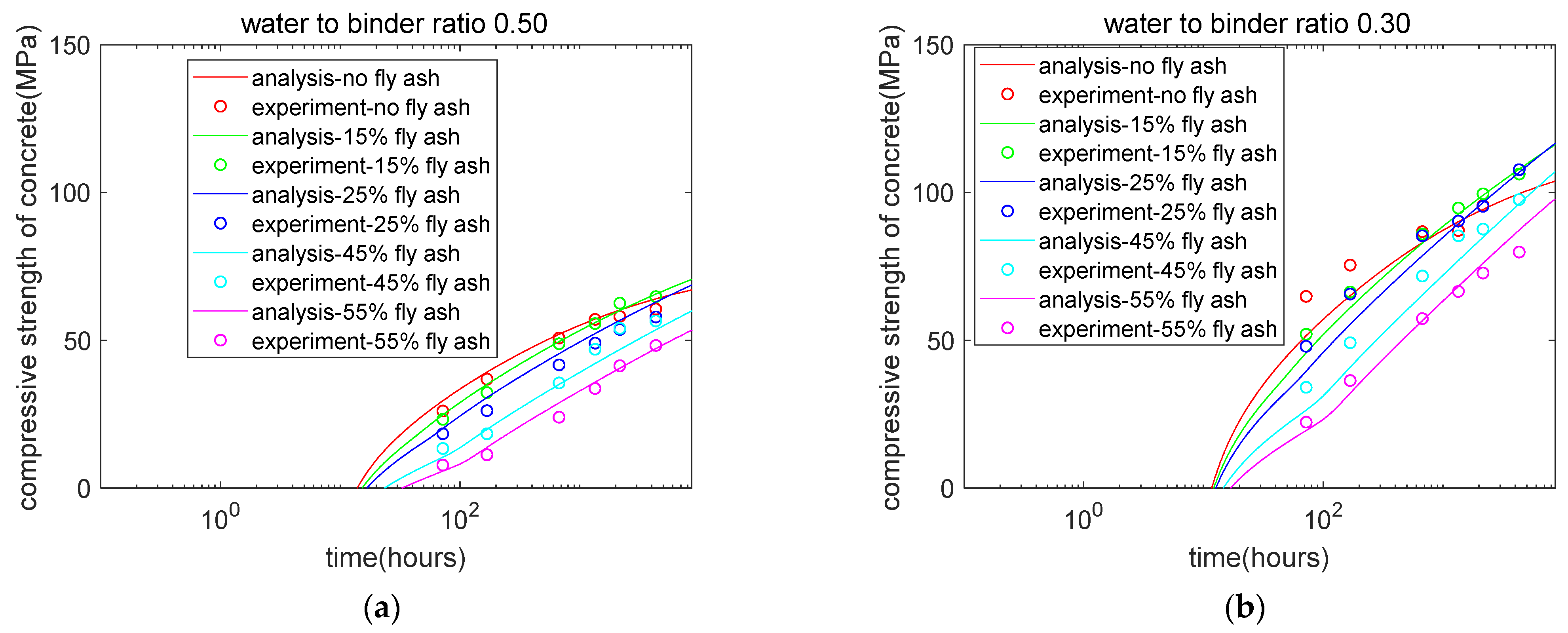 Buildings 12 00139 g004