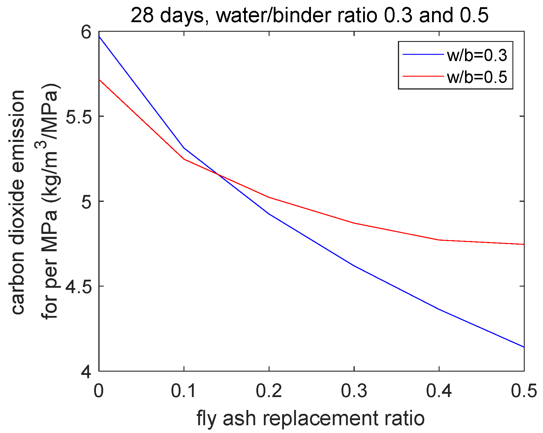 Buildings 12 00139 g007