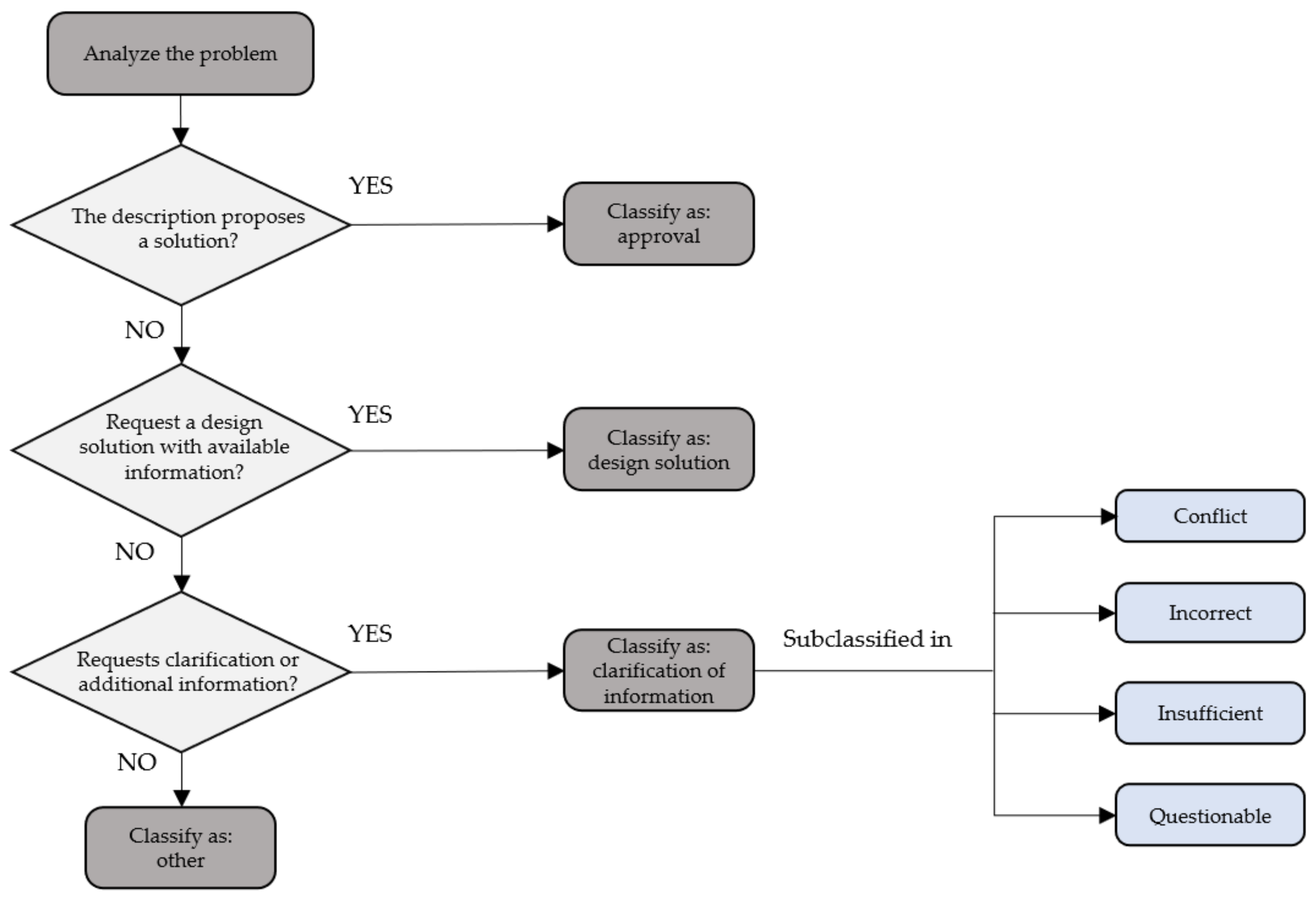 Buildings 12 00145 g003 Buildings 12 00145 g003