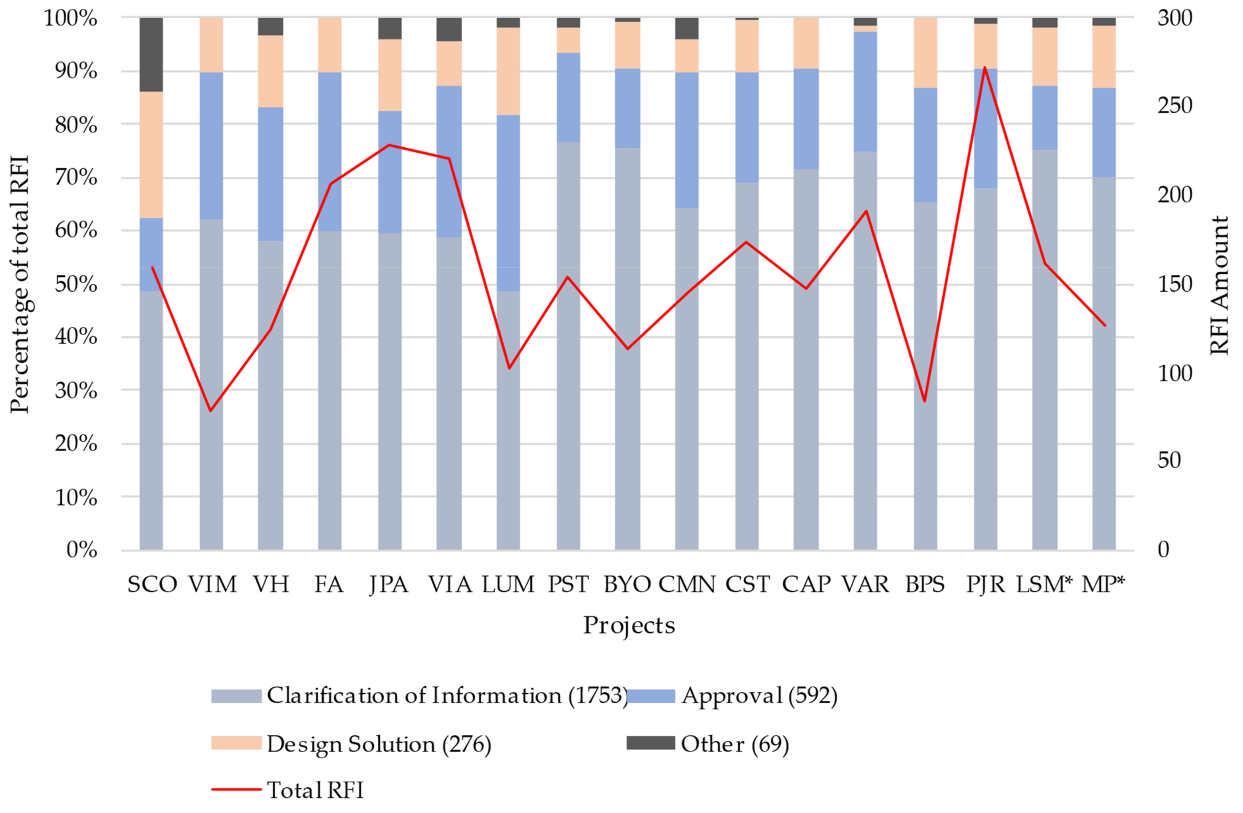 Buildings 12 00145 g007 Buildings 12 00145 g007