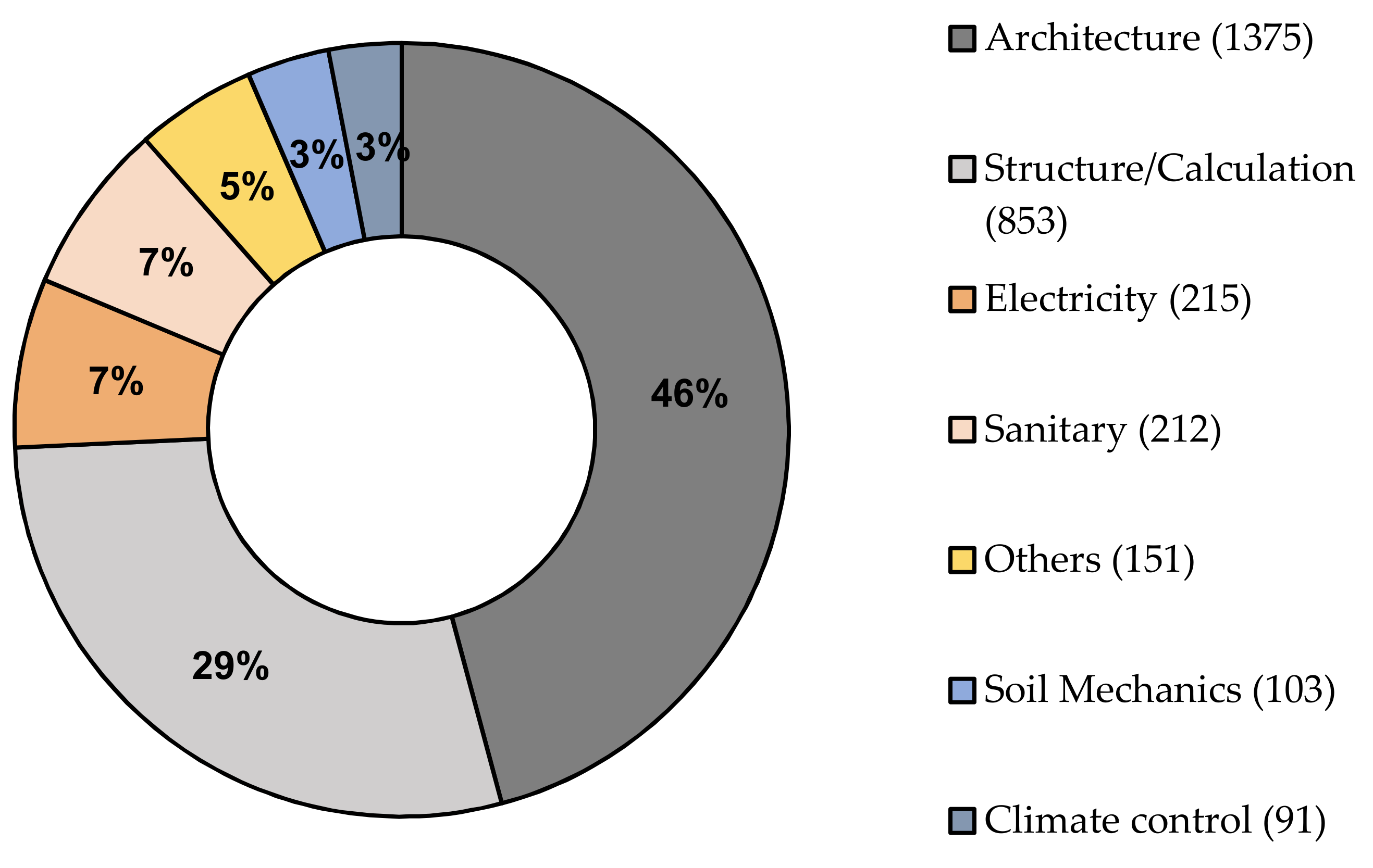 Buildings 12 00145 g010 Buildings 12 00145 g010