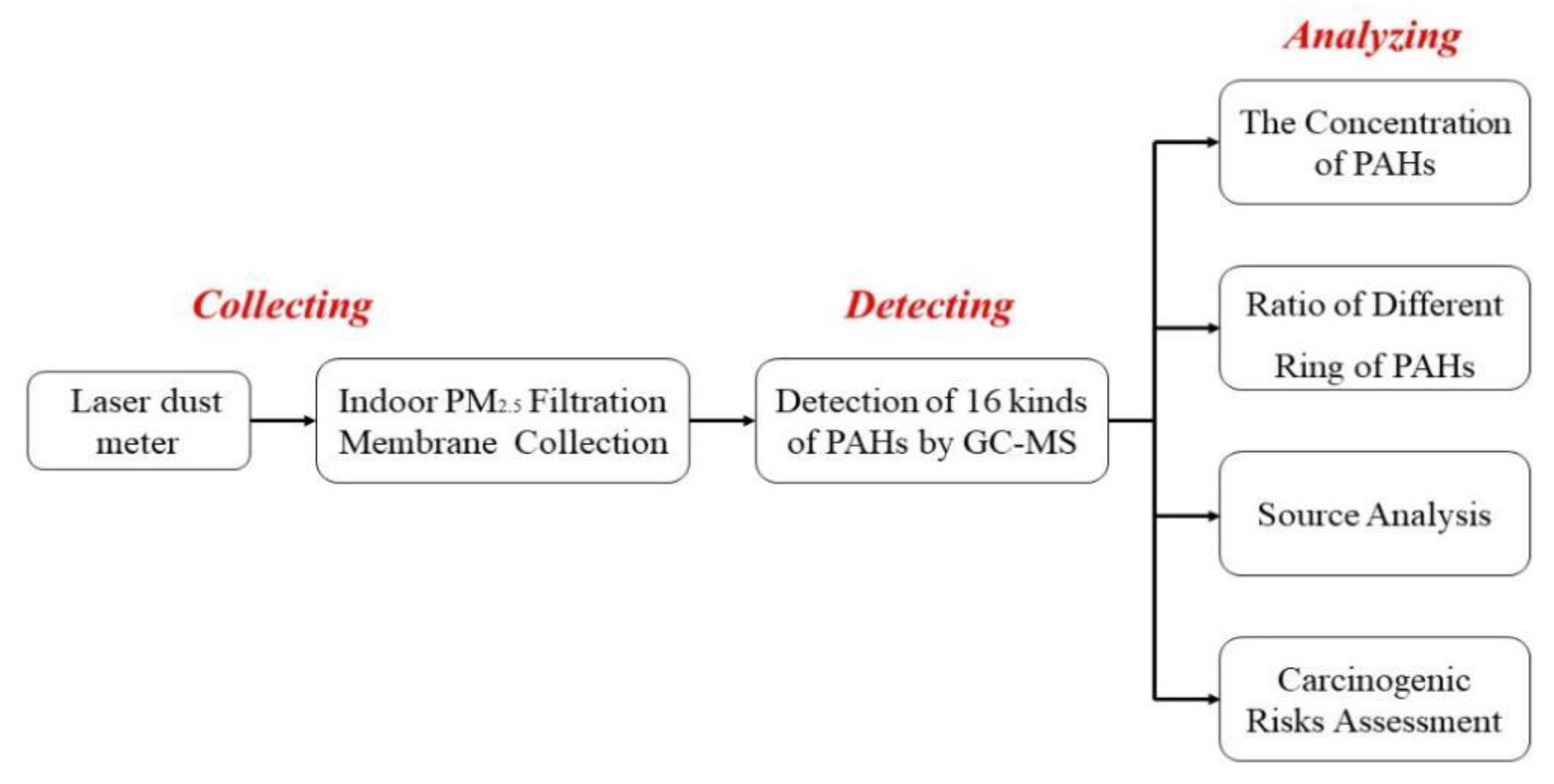 Buildings 12 00153 g001