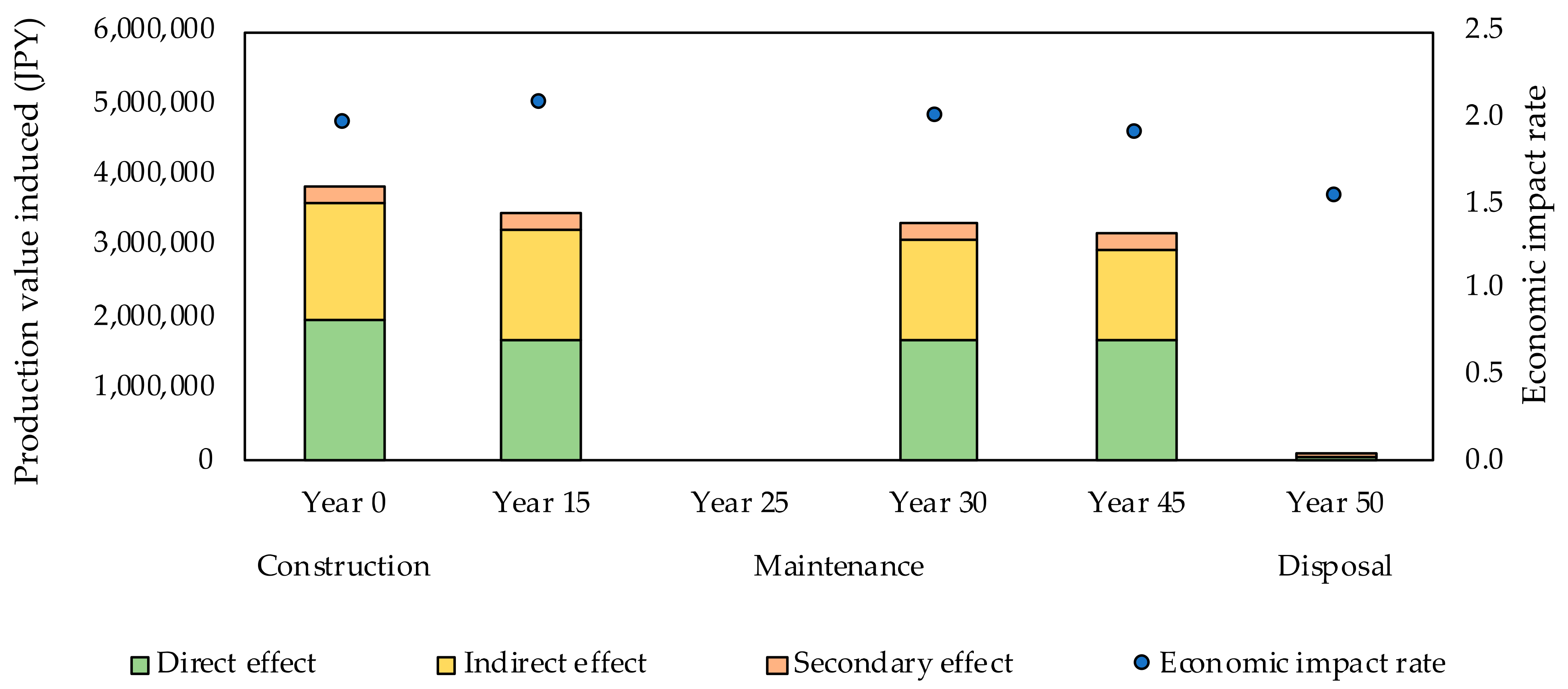 Buildings 12 00158 g007 Buildings 12 00158 g007