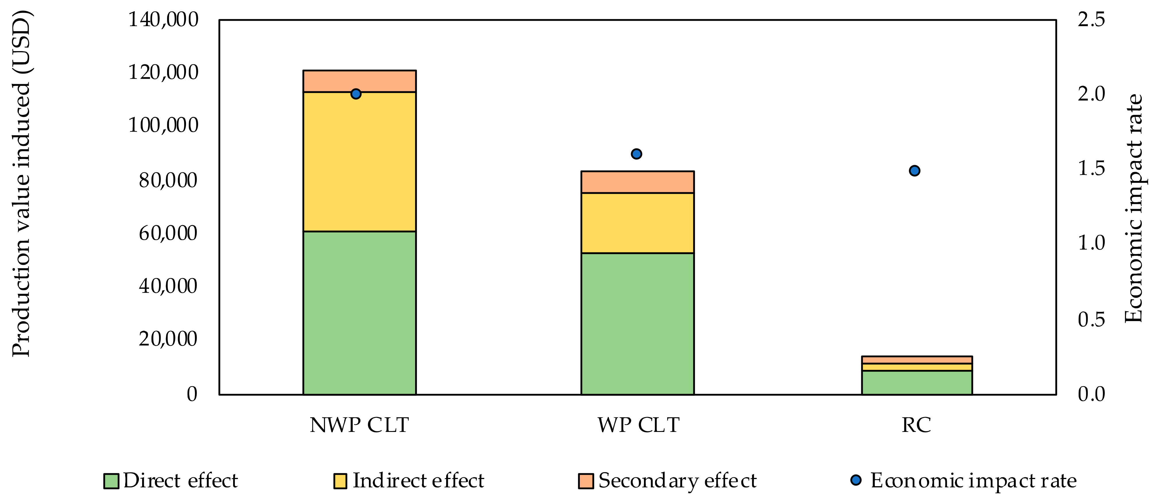 Buildings 12 00158 g0a1 Buildings 12 00158 g0a1