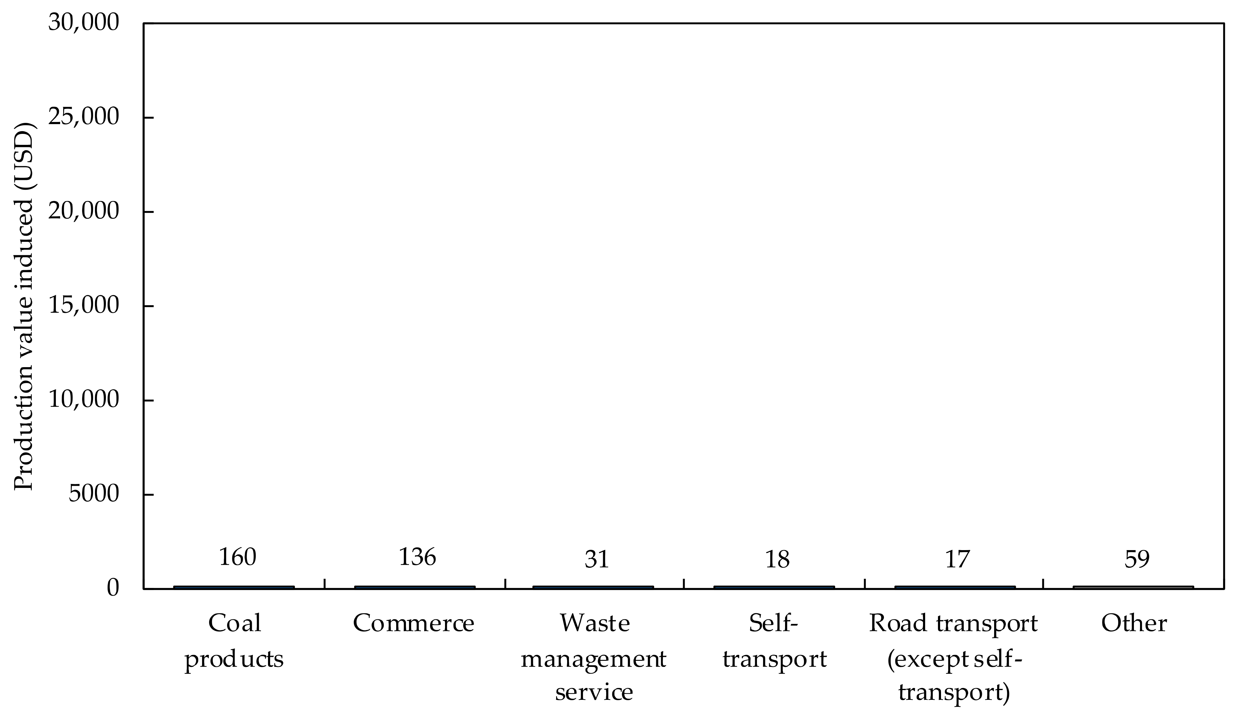 Buildings 12 00158 g0a10 Buildings 12 00158 g0a10