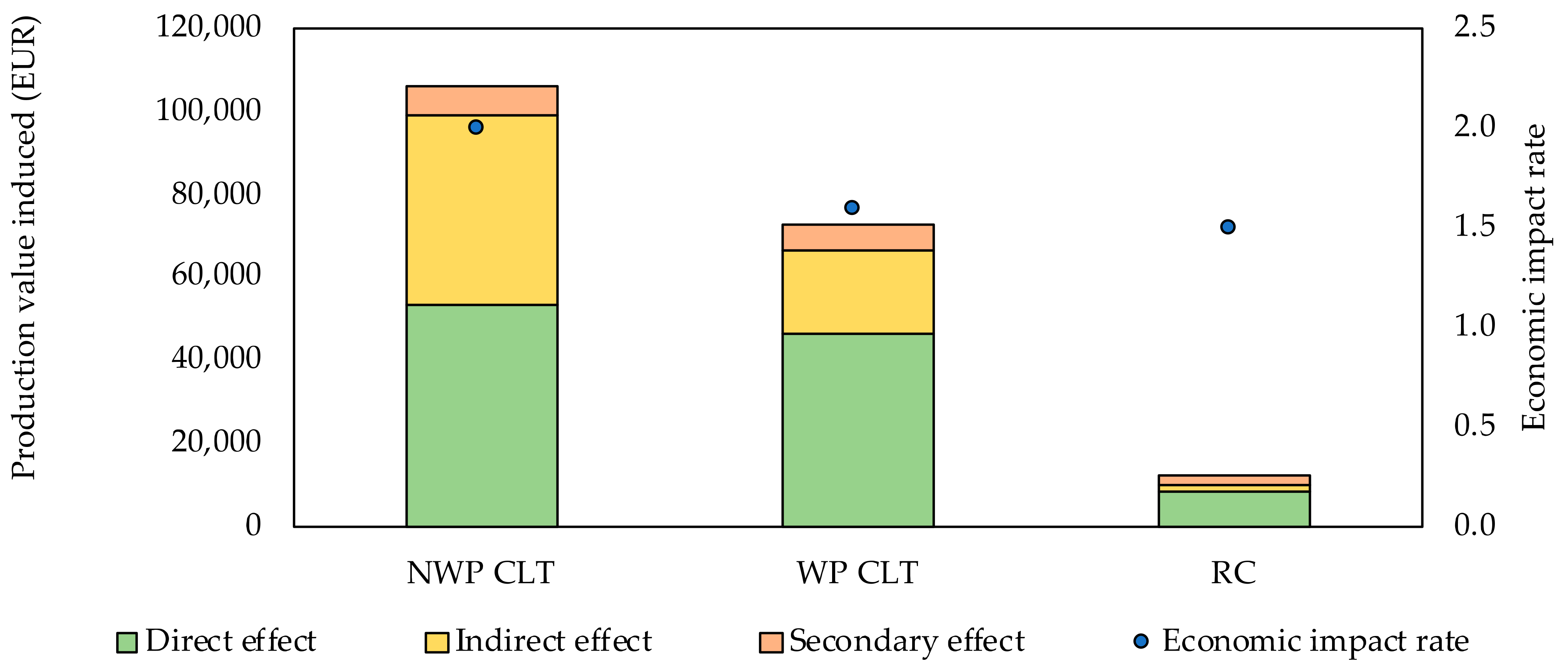Buildings 12 00158 g0a11 Buildings 12 00158 g0a11