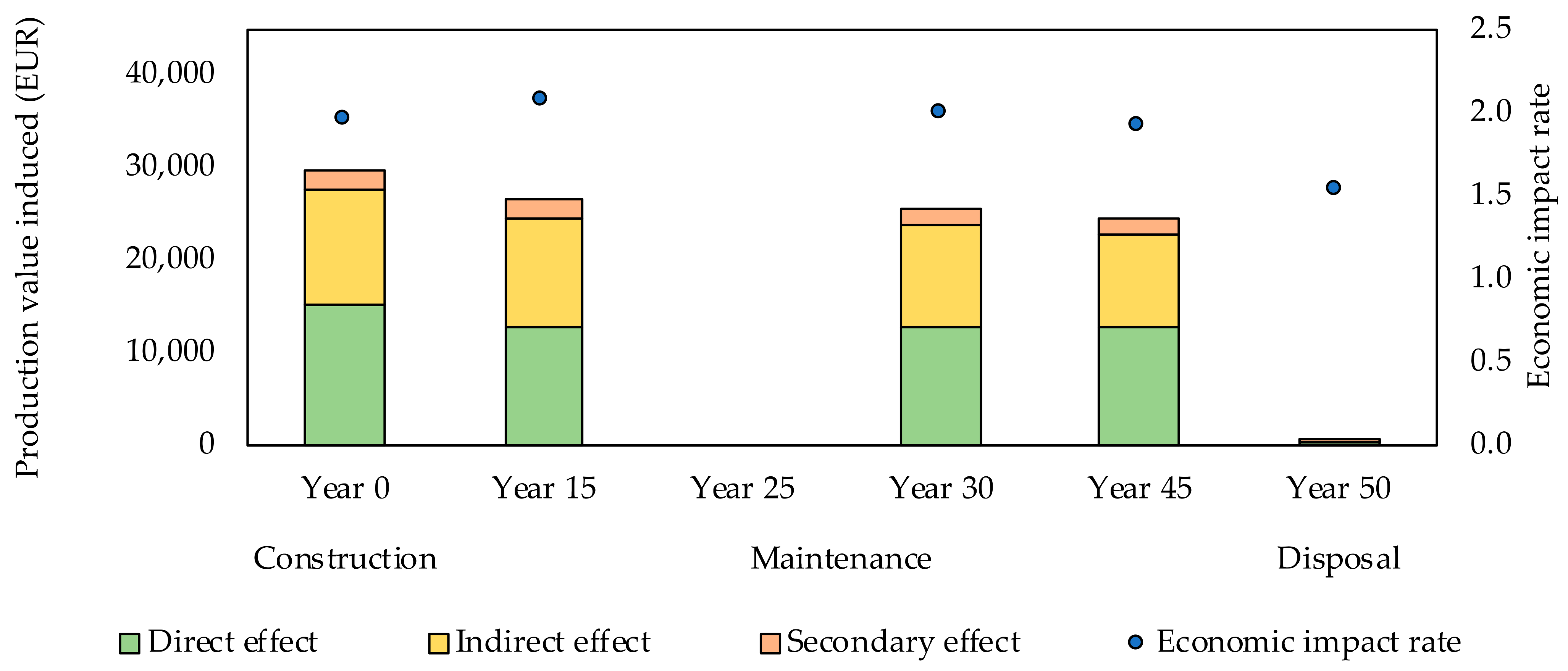 Buildings 12 00158 g0a12 Buildings 12 00158 g0a12
