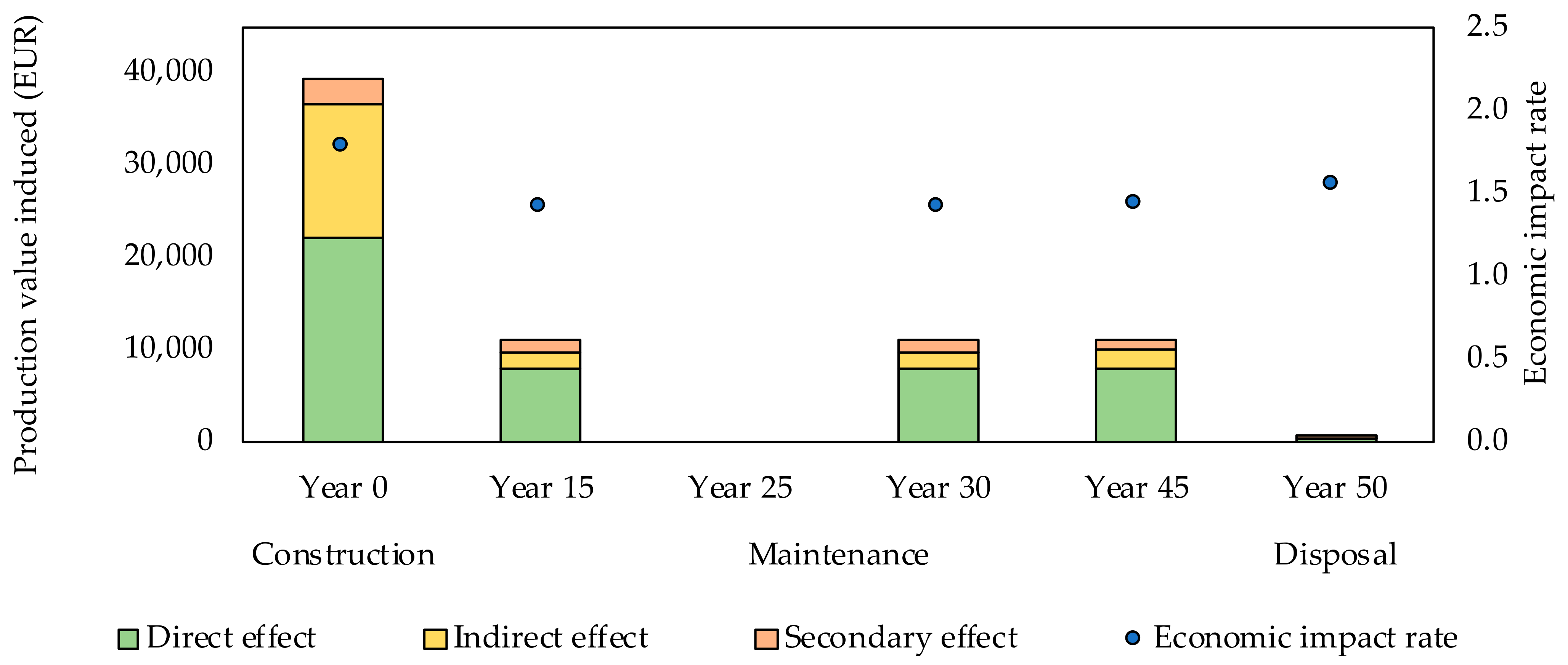 Buildings 12 00158 g0a13 Buildings 12 00158 g0a13