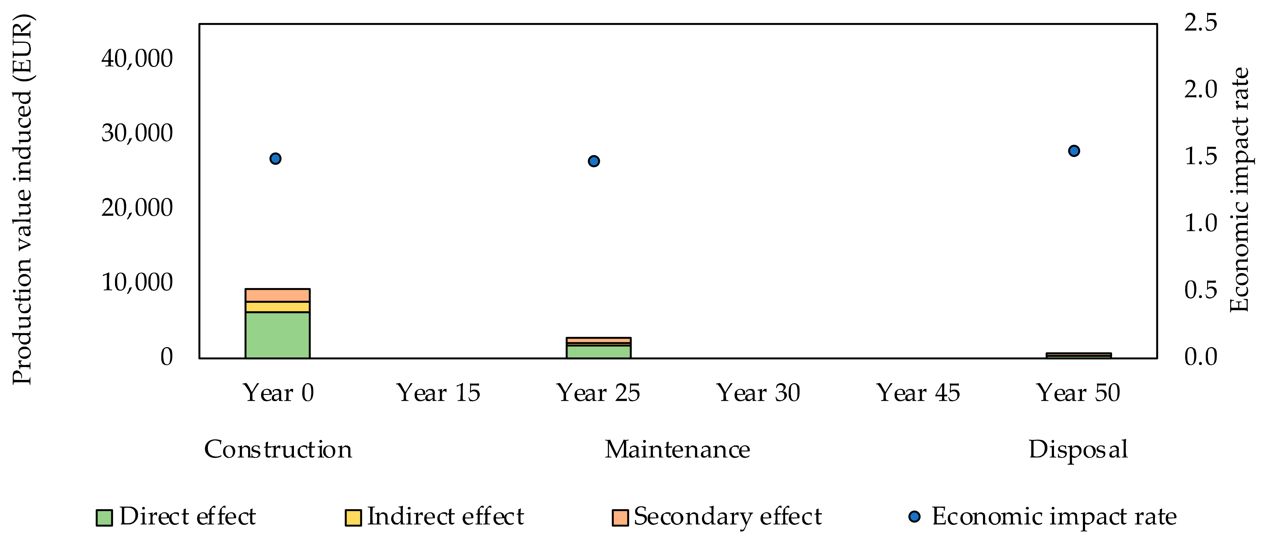 Buildings 12 00158 g0a14 Buildings 12 00158 g0a14