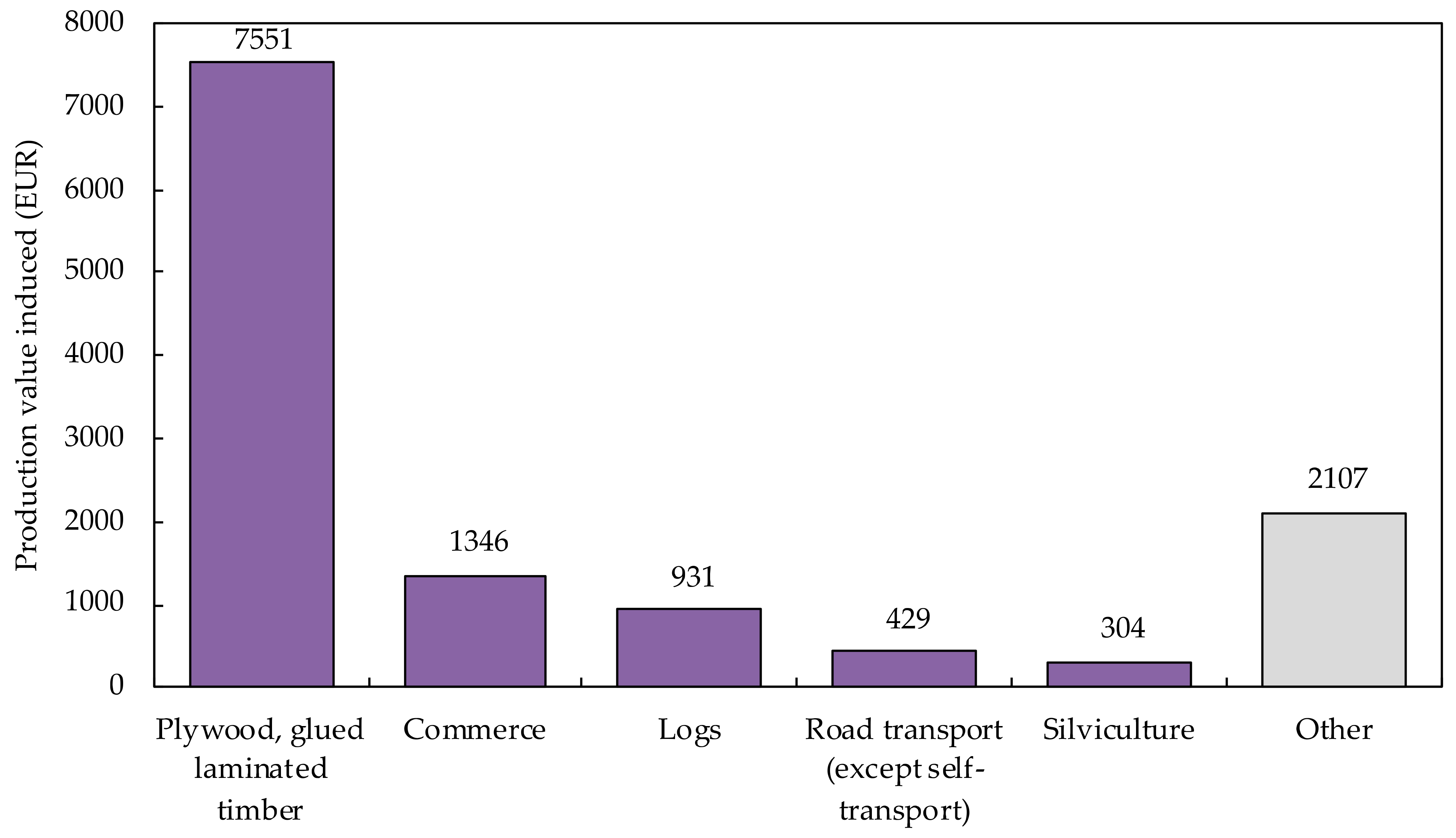 Buildings 12 00158 g0a15 Buildings 12 00158 g0a15
